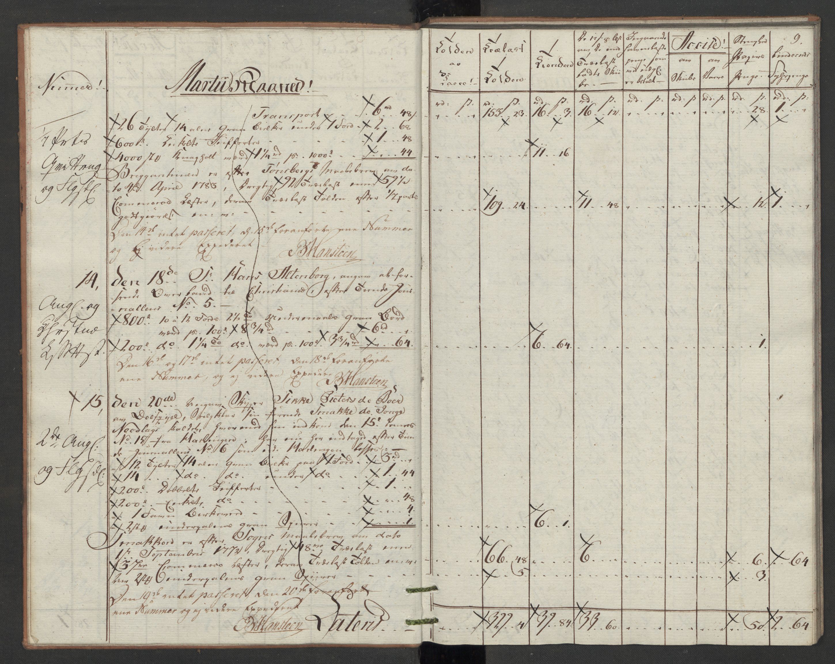 Generaltollkammeret, tollregnskaper, AV/RA-EA-5490/R07/L0053/0001: Tollregnskaper Sand / Utgående tollbok, 1794, p. 8b-9a