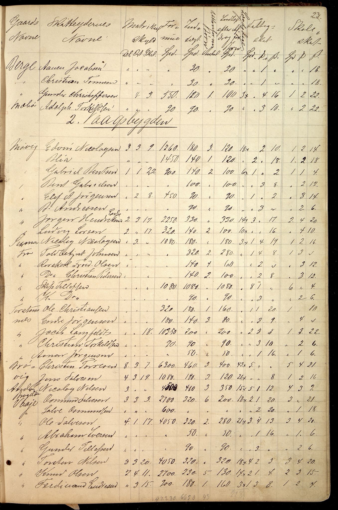 Oddernes kommune - Likningsnemnda, IKAV/1001OD310/A/L0002: Møtebok, likningsprotokoll, 1864-1883, p. 45