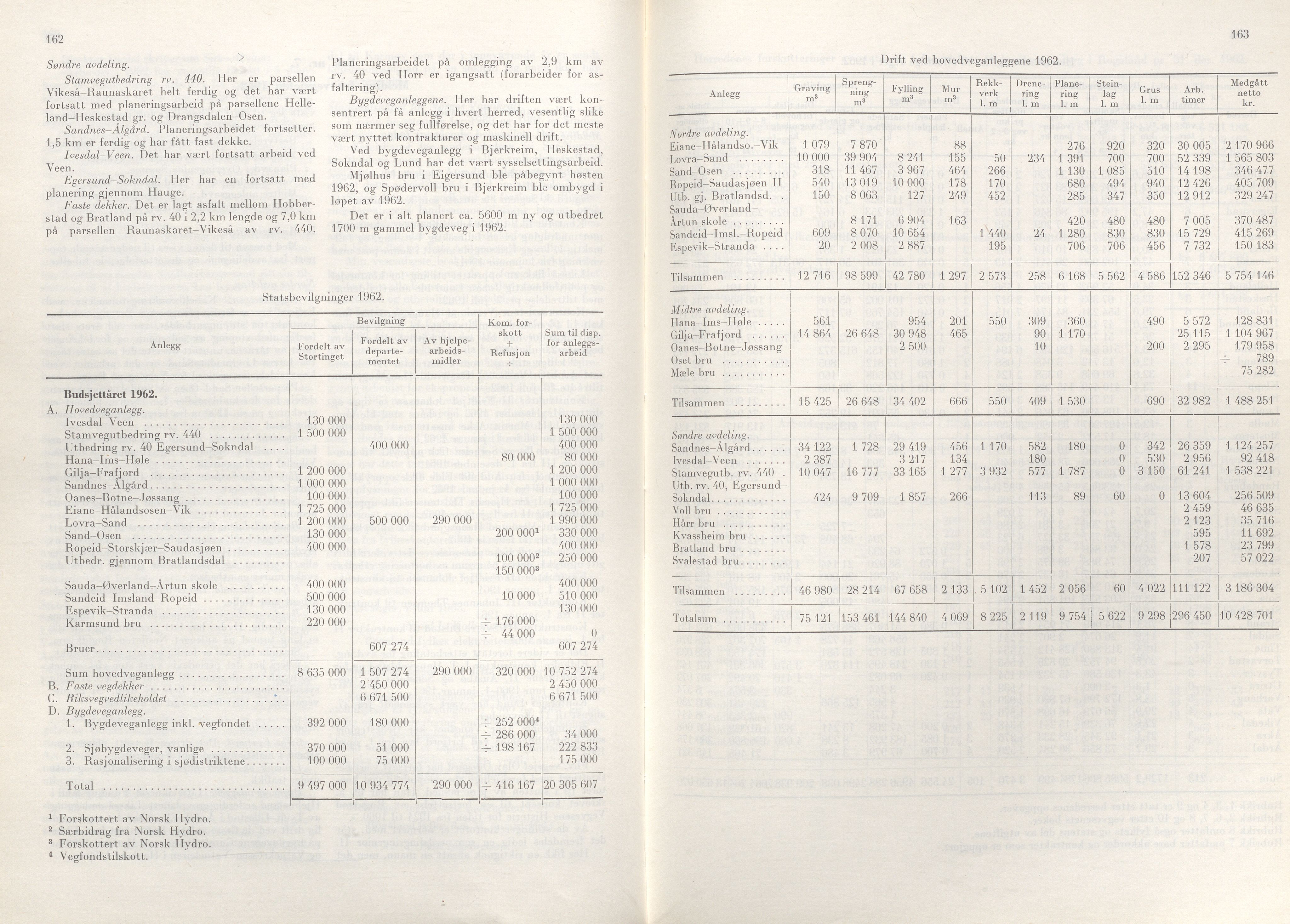 Rogaland fylkeskommune - Fylkesrådmannen , IKAR/A-900/A/Aa/Aaa/L0083: Møtebok , 1963, p. 162-163