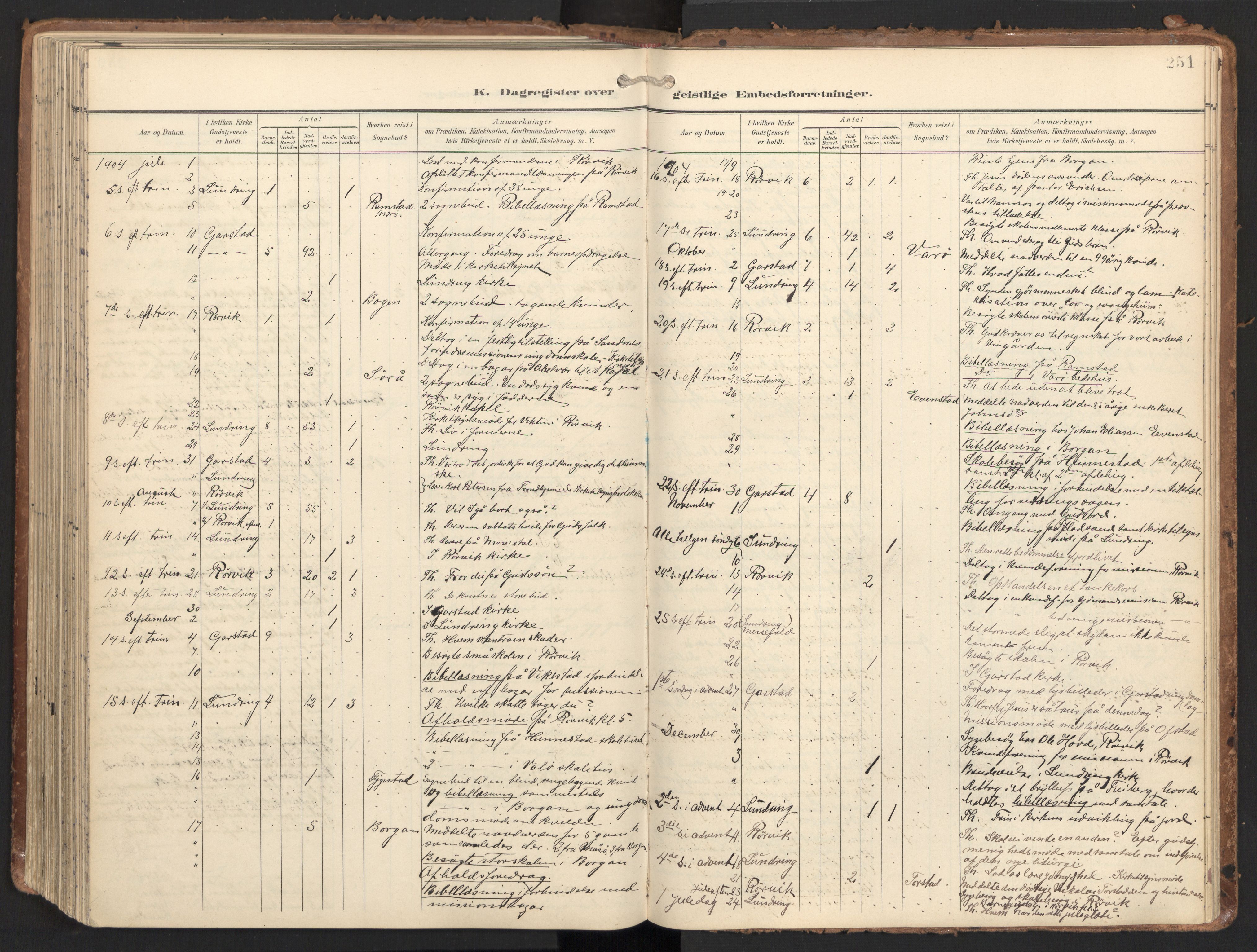 Ministerialprotokoller, klokkerbøker og fødselsregistre - Nord-Trøndelag, SAT/A-1458/784/L0677: Parish register (official) no. 784A12, 1900-1920, p. 251