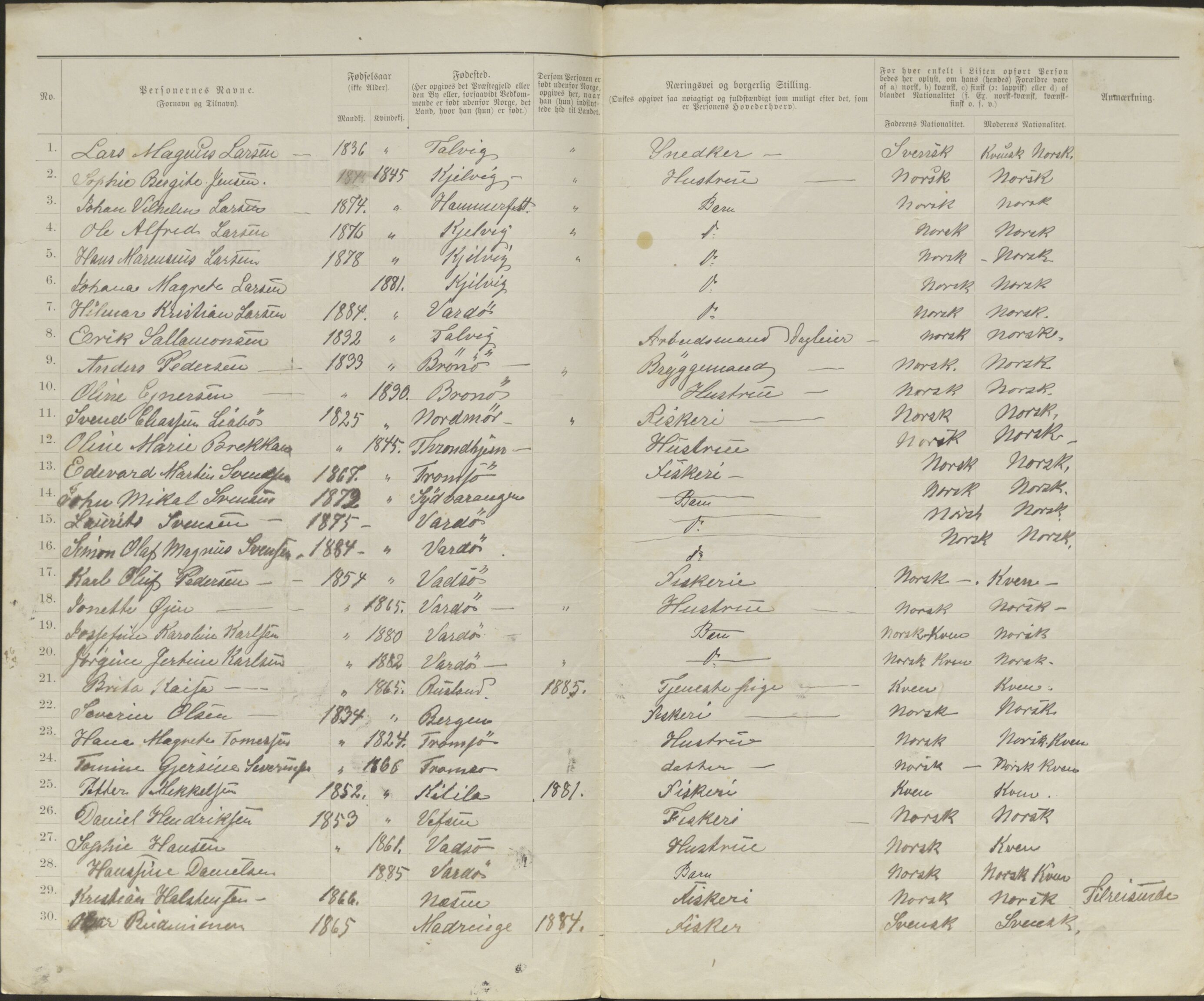 SATØ, 1885 census for 2002 Vardø, 1885, p. 48b