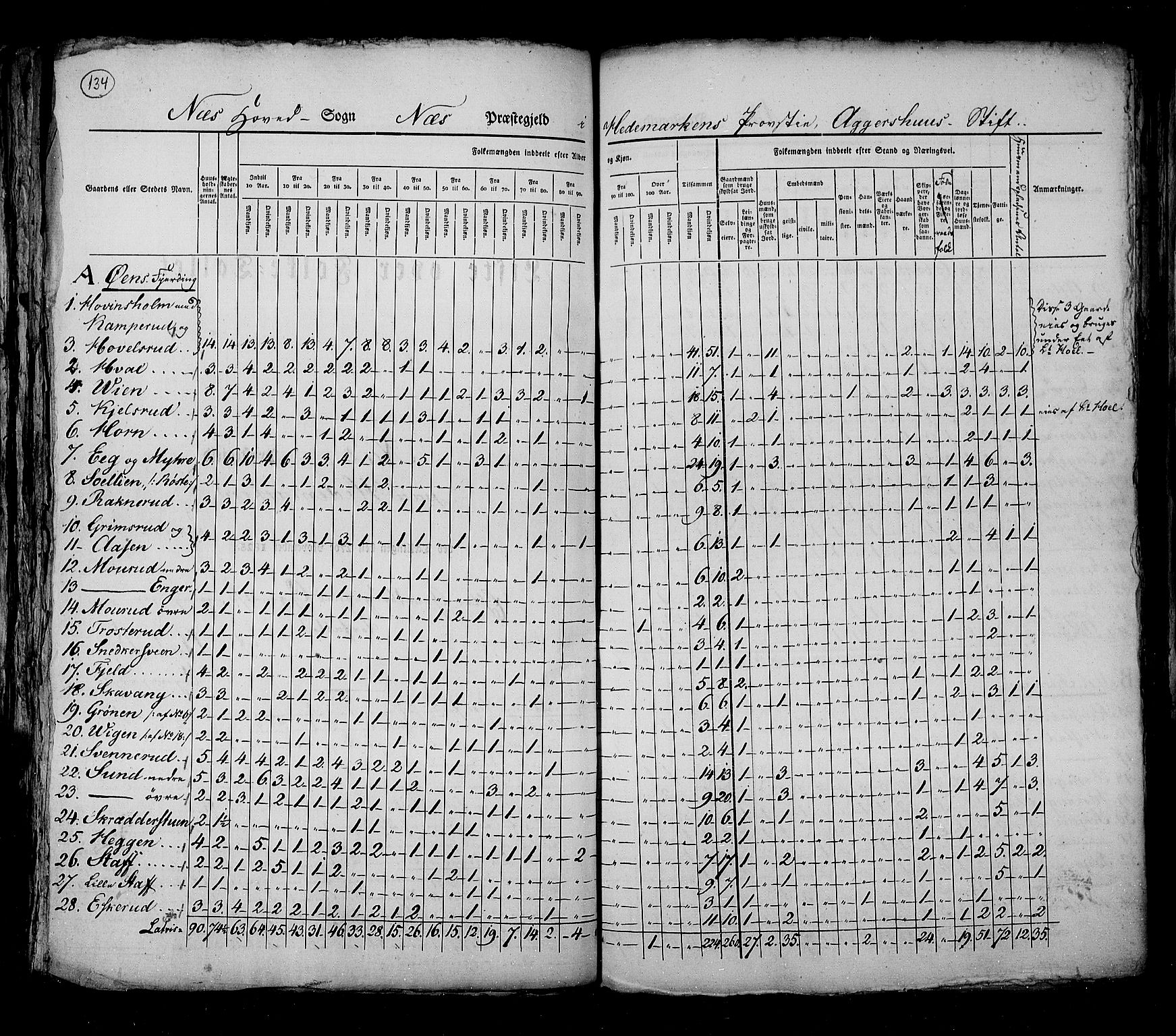 RA, Census 1825, vol. 5: Hedemarken amt, 1825, p. 134