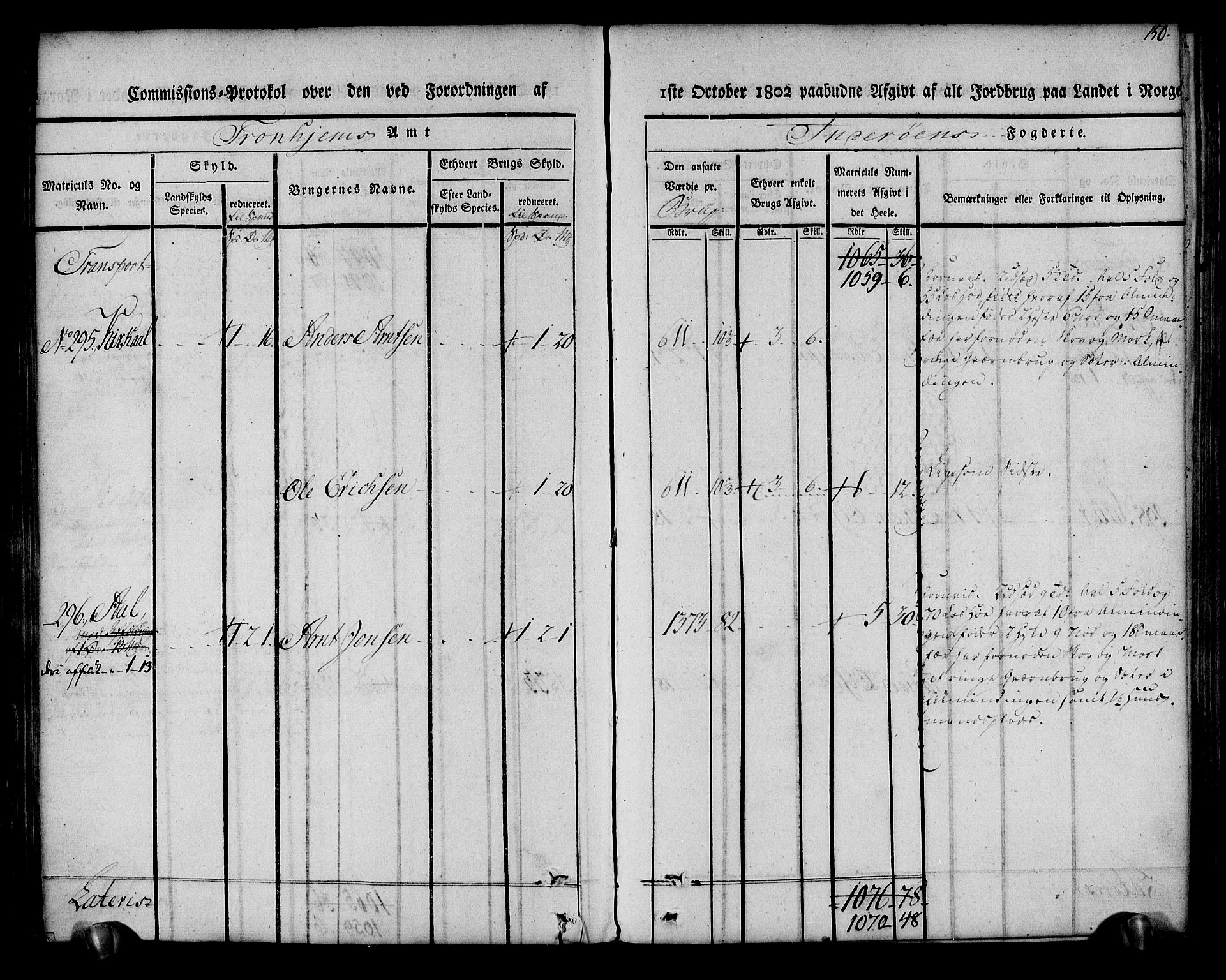 Rentekammeret inntil 1814, Realistisk ordnet avdeling, AV/RA-EA-4070/N/Ne/Nea/L0151: Inderøy fogderi. Kommisjonsprotokoll, 1803, p. 151