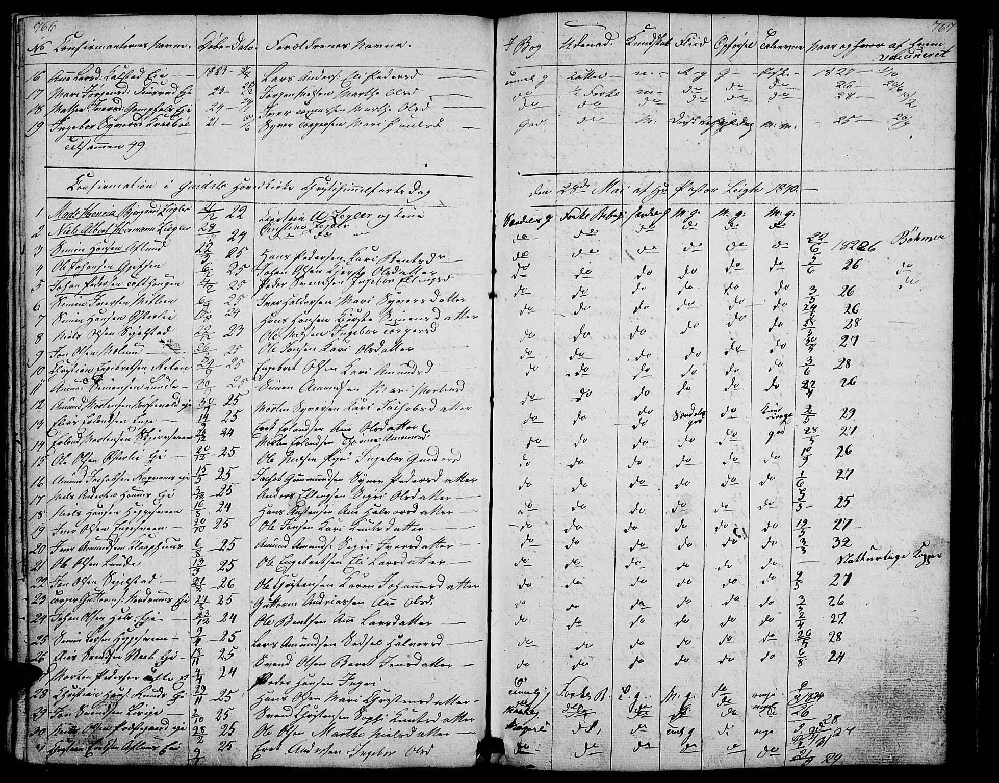 Gausdal prestekontor, SAH/PREST-090/H/Ha/Hab/L0004: Parish register (copy) no. 4, 1835-1870, p. 766-767