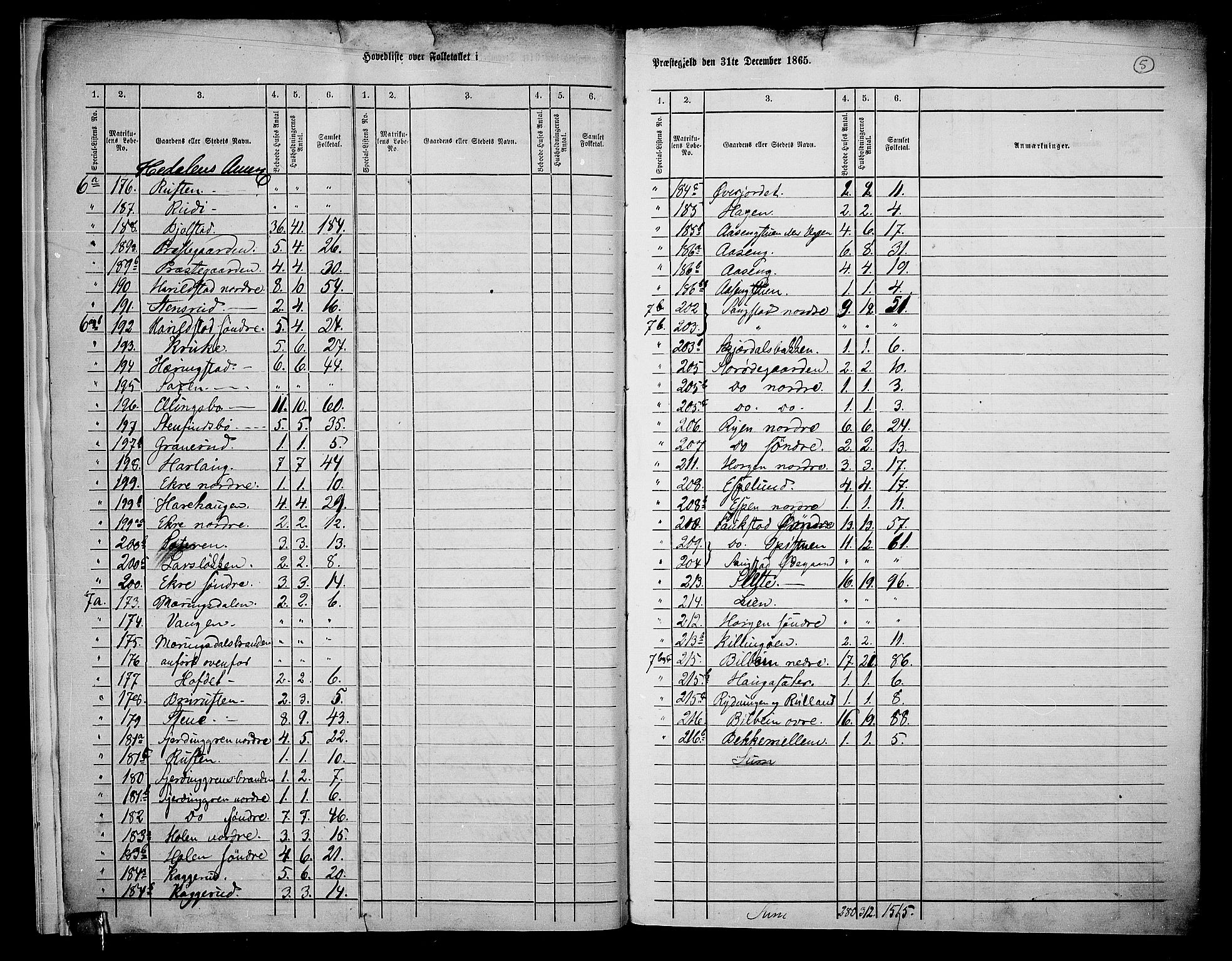 RA, 1865 census for Vågå, 1865, p. 8