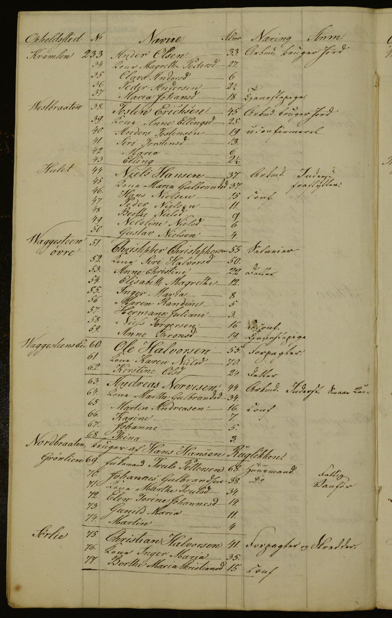 OBA, Census for Aker 1841, 1841