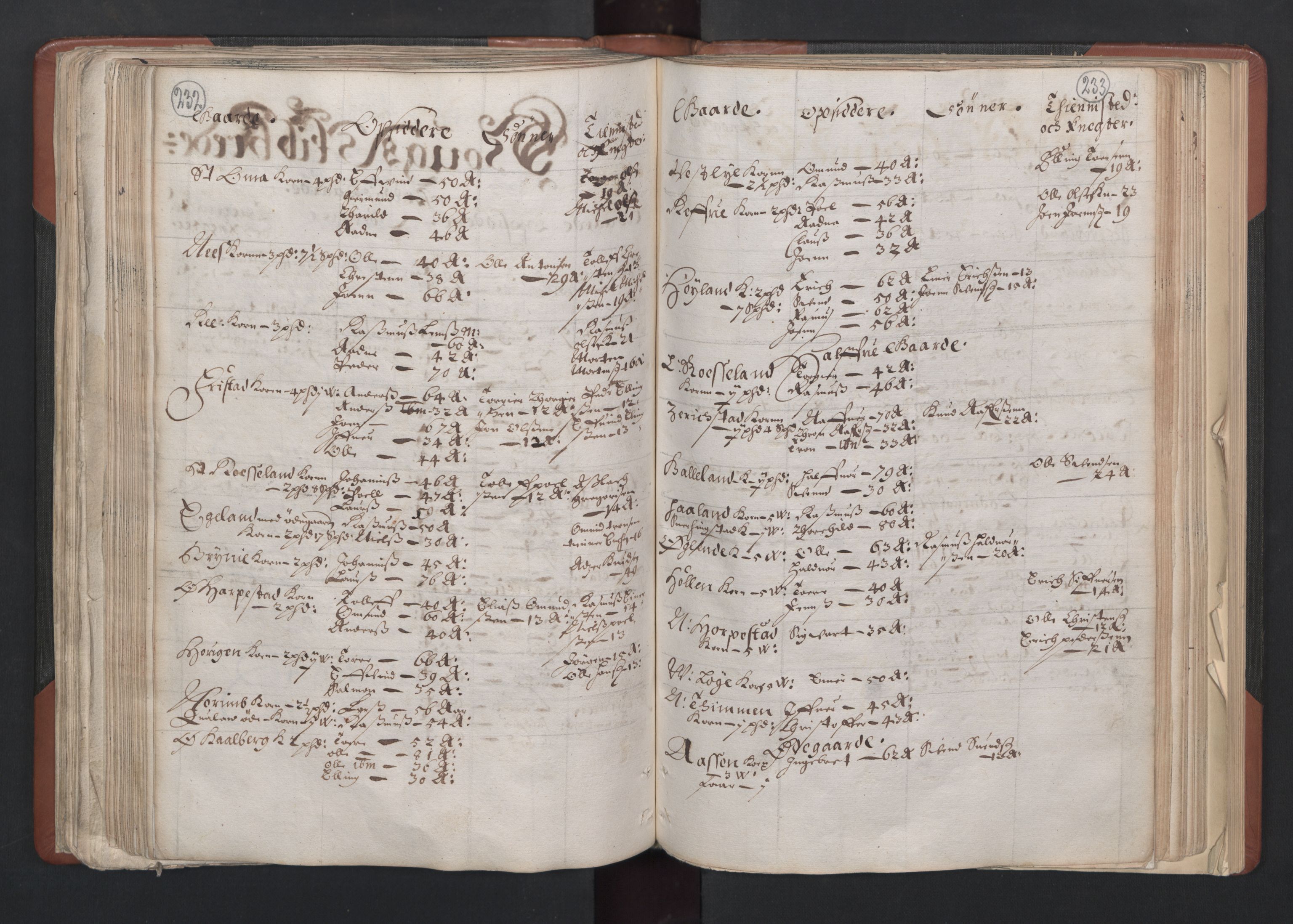 RA, Bailiff's Census 1664-1666, no. 11: Jæren and Dalane fogderi, 1664, p. 232-233