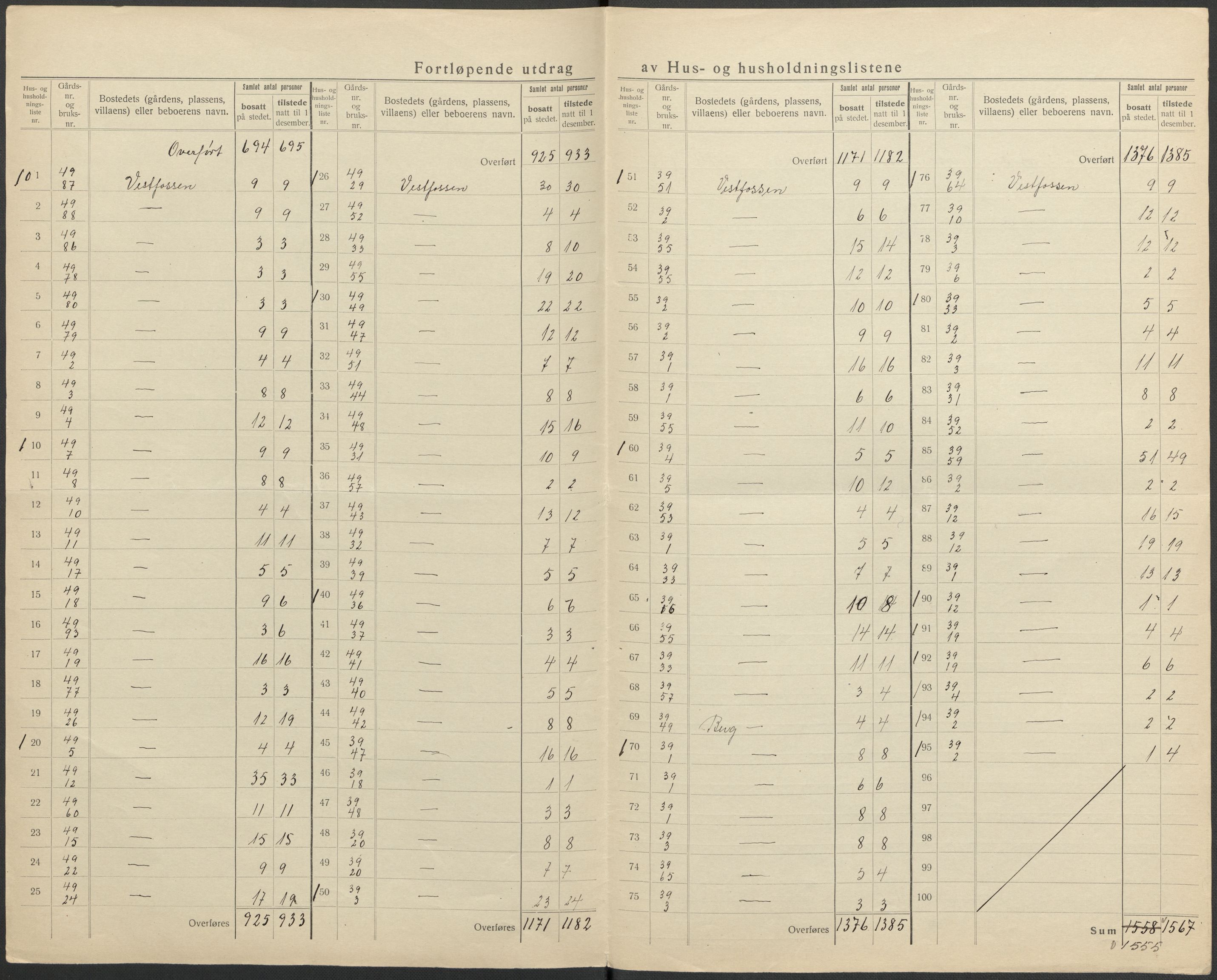 SAKO, 1920 census for Øvre Eiker, 1920, p. 12