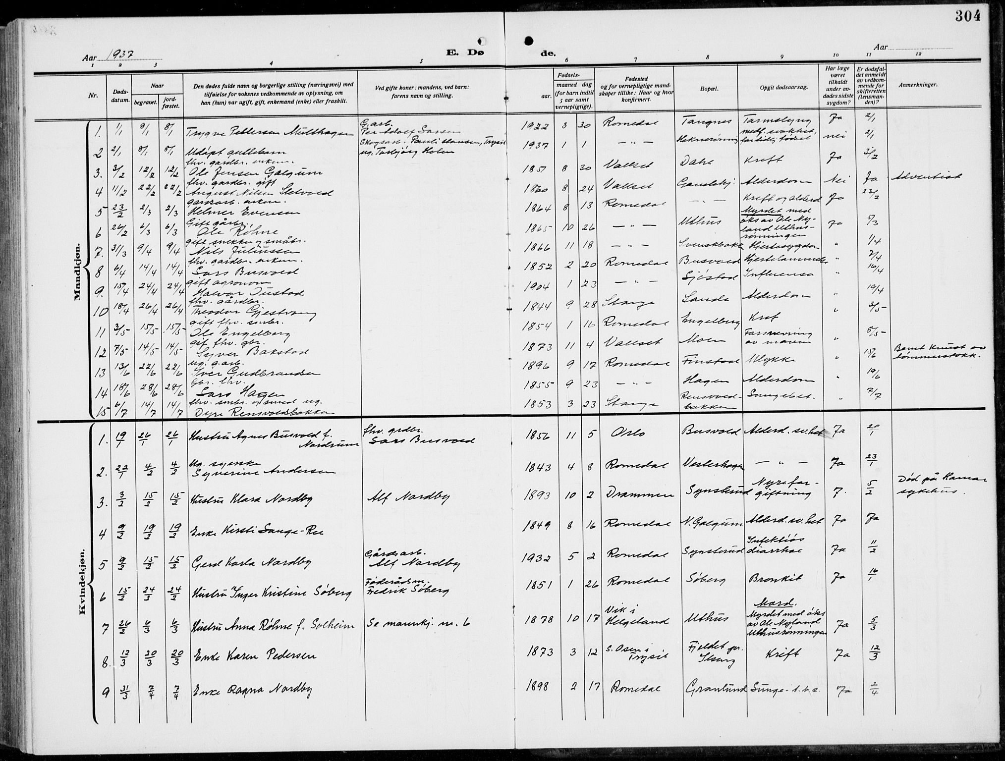 Romedal prestekontor, SAH/PREST-004/L/L0014: Parish register (copy) no. 14, 1915-1939, p. 304