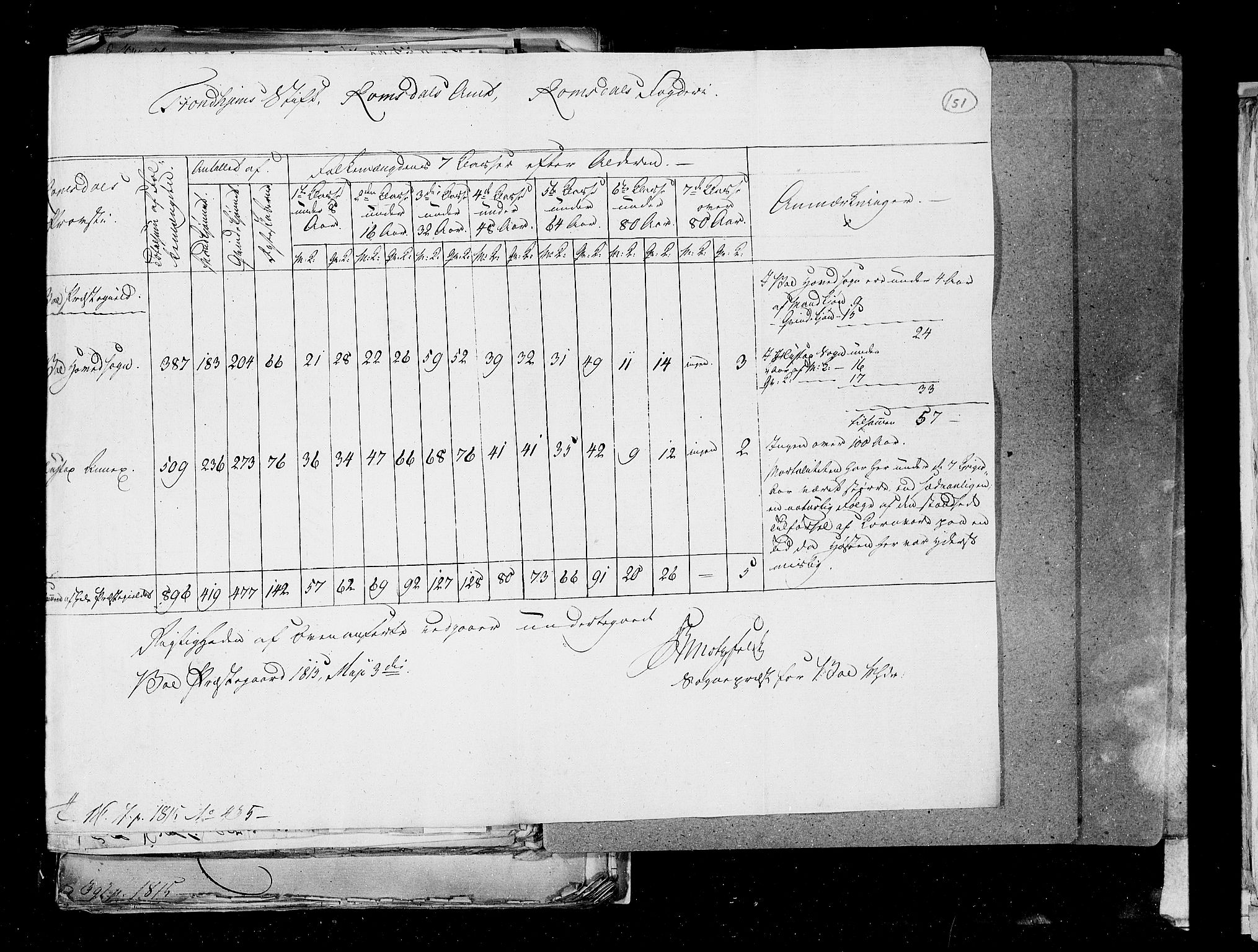 RA, Census 1815, vol. 2: Bergen stift and Trondheim stift, 1815, p. 94