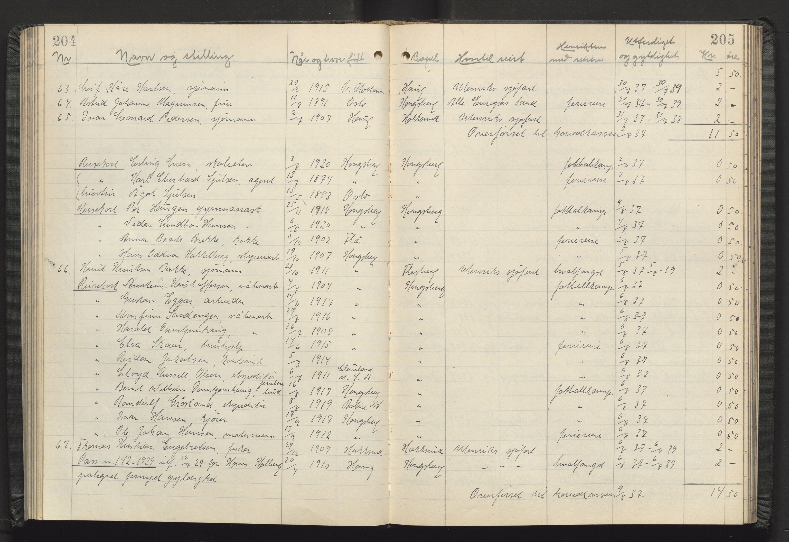 Kongsberg politikammer, AV/SAKO-A-624/I/Ib/Iba/L0004: Passprotokoll, 1927-1946, p. 204-205