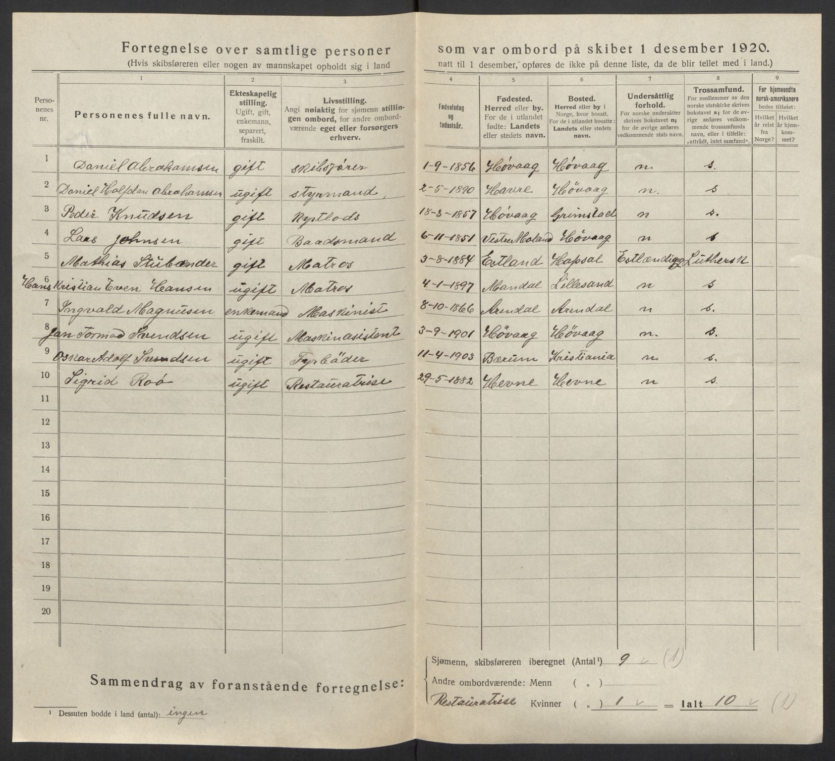 SAKO, 1920 census for Sandefjord, 1920, p. 15711