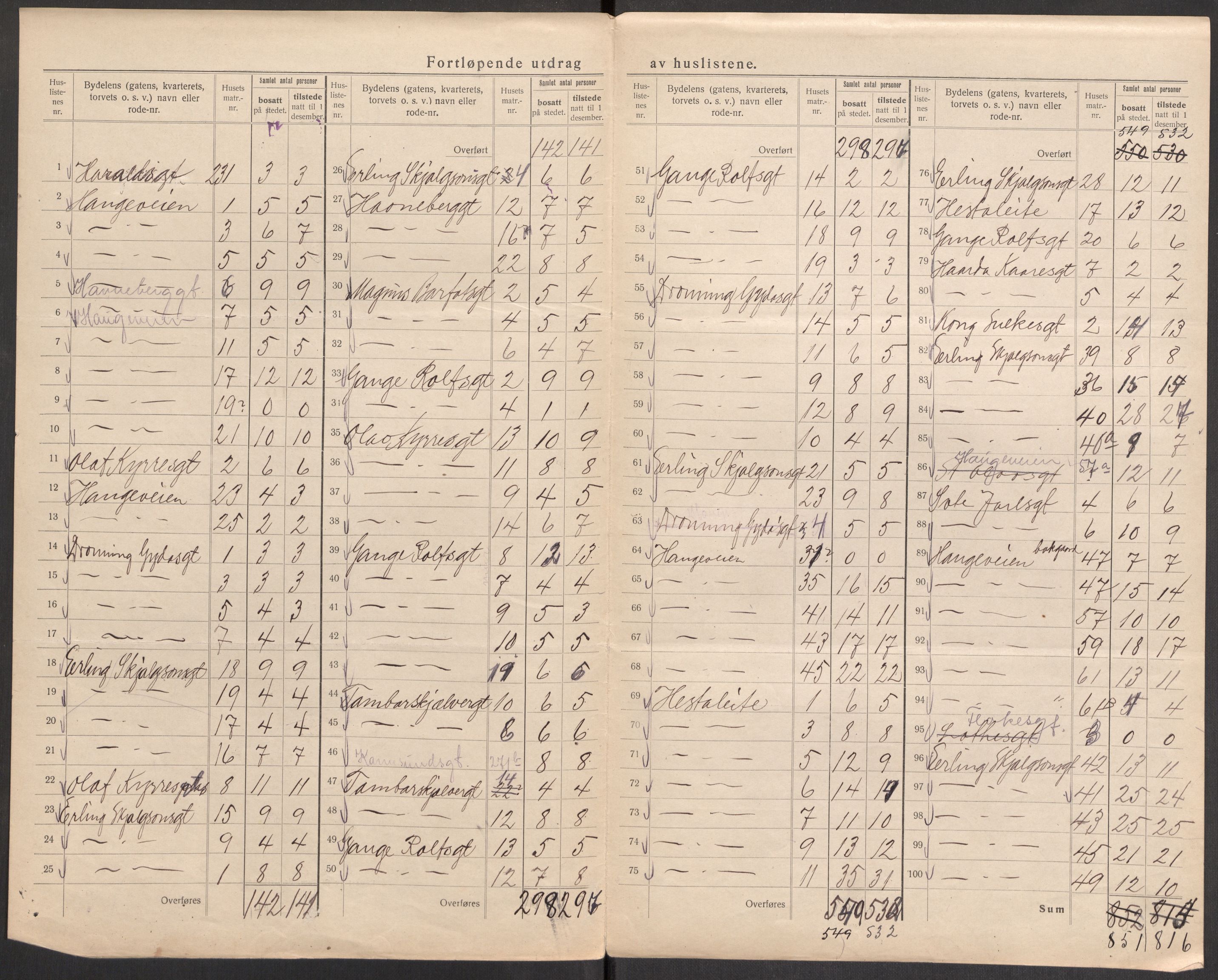 SAST, 1920 census for Haugesund, 1920, p. 46
