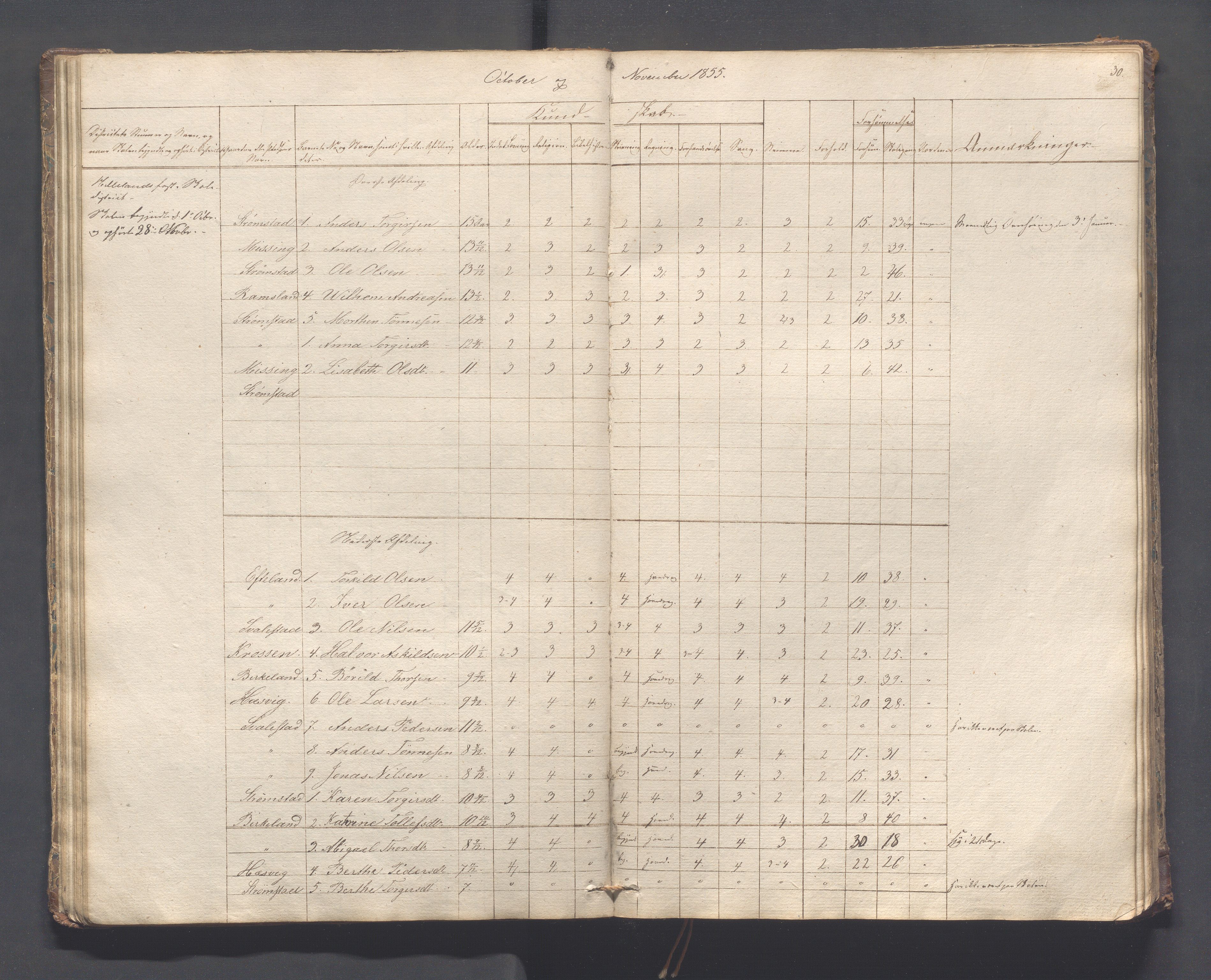 Helleland kommune - Skolekommisjonen/skolestyret, IKAR/K-100486/H/L0005: Skoleprotokoll - Lomeland, Skjerpe, Ramsland, 1845-1891, p. 30