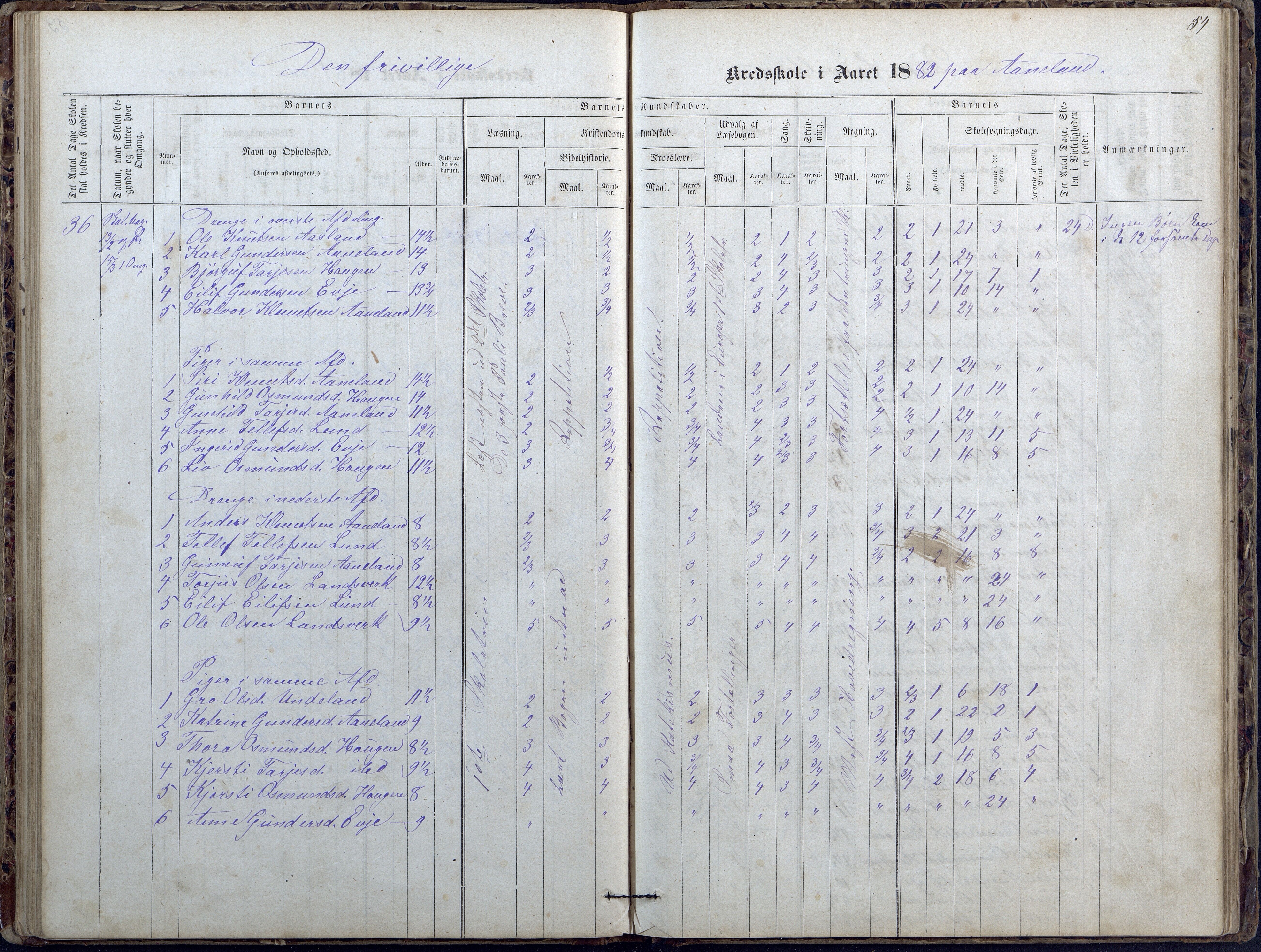 Evje kommune, Ånesland/Omland/Kleveland skolekrets, AAKS/KA0937-550f/F2/L0002: Protokoll for faste skoler i Aaneland, Kleveland og Omland kreds, 1863-1888, p. 54