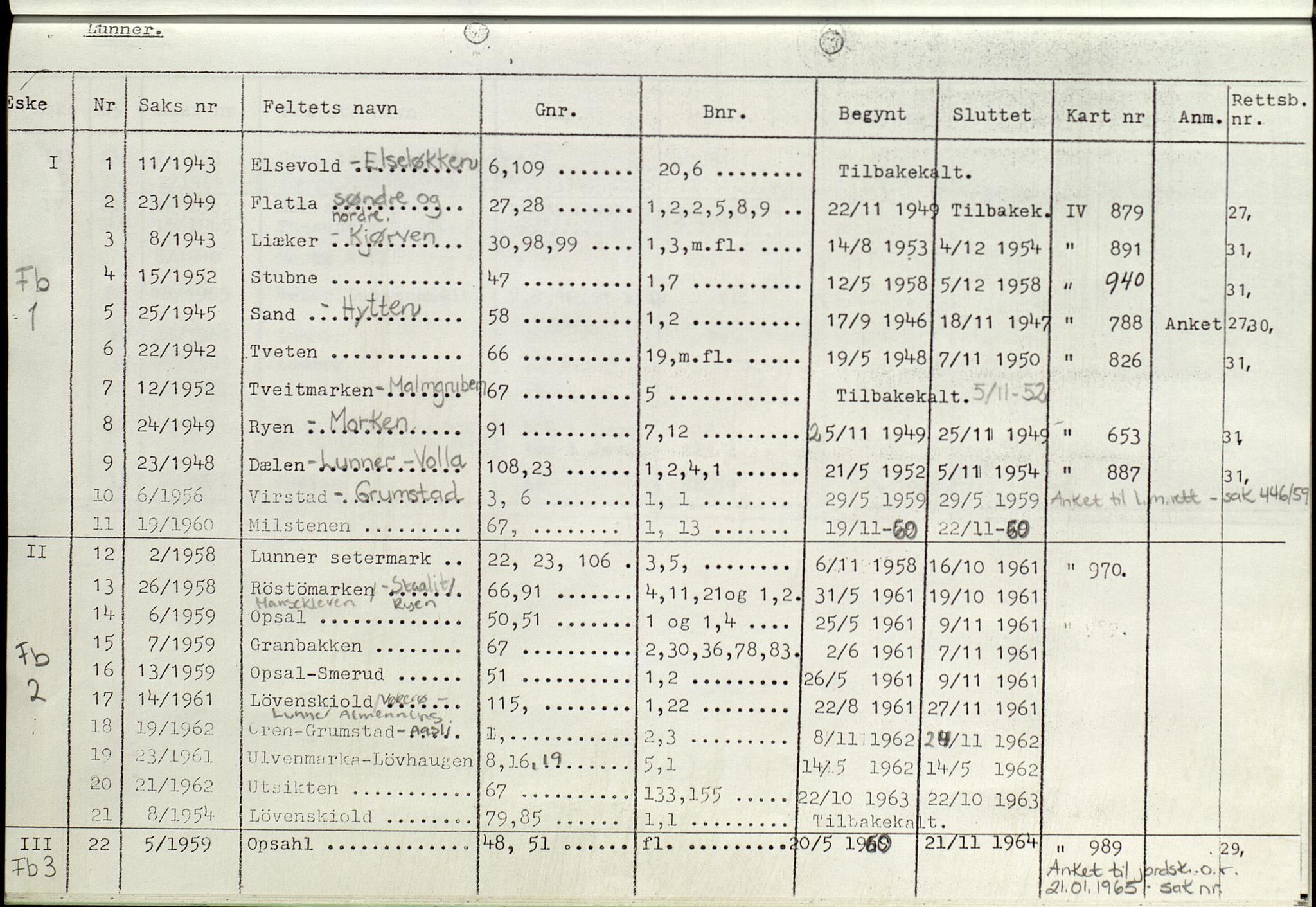 Vestoppland jordskifterett, AV/SAH-JORDSKIFTEO-002/H/Ha/L0001: Register til jordskiftesaker og rettsbøker, 1909-1973, p. 2