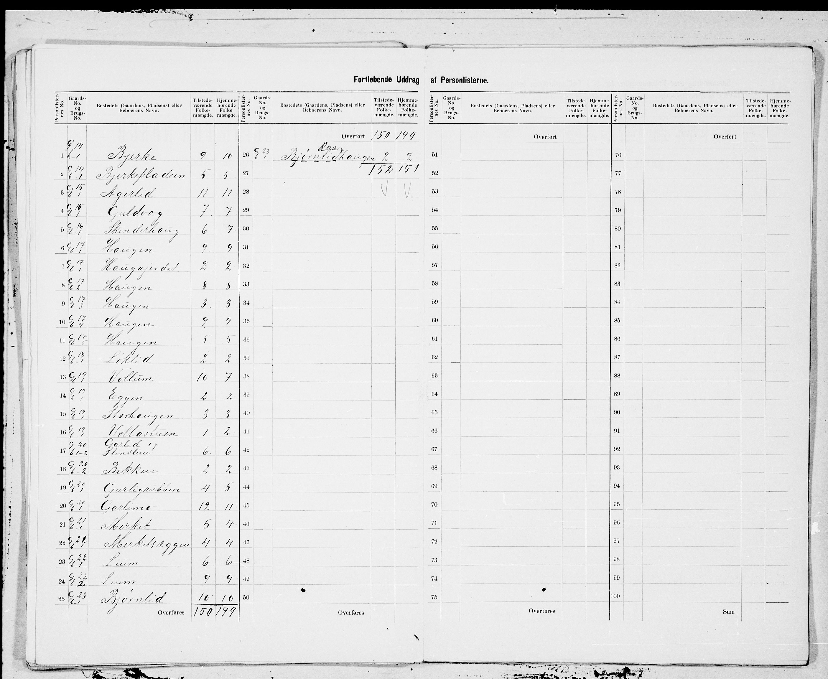 SAT, 1900 census for Soknedal, 1900, p. 7