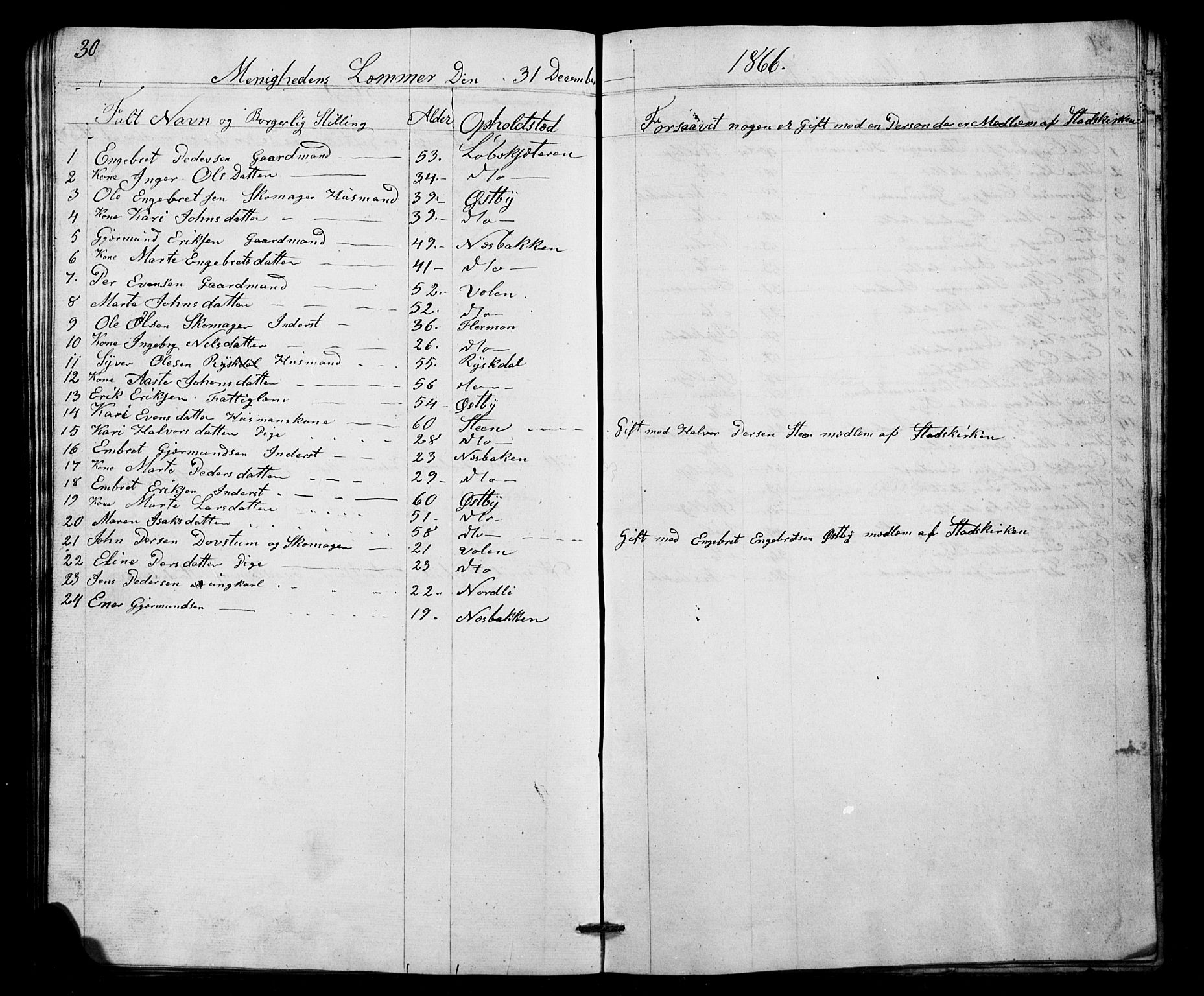 Misjonsforbundet, SAH/DIS-008/01/L0001: Dissenter register no. 1, 1858-1881, p. 30