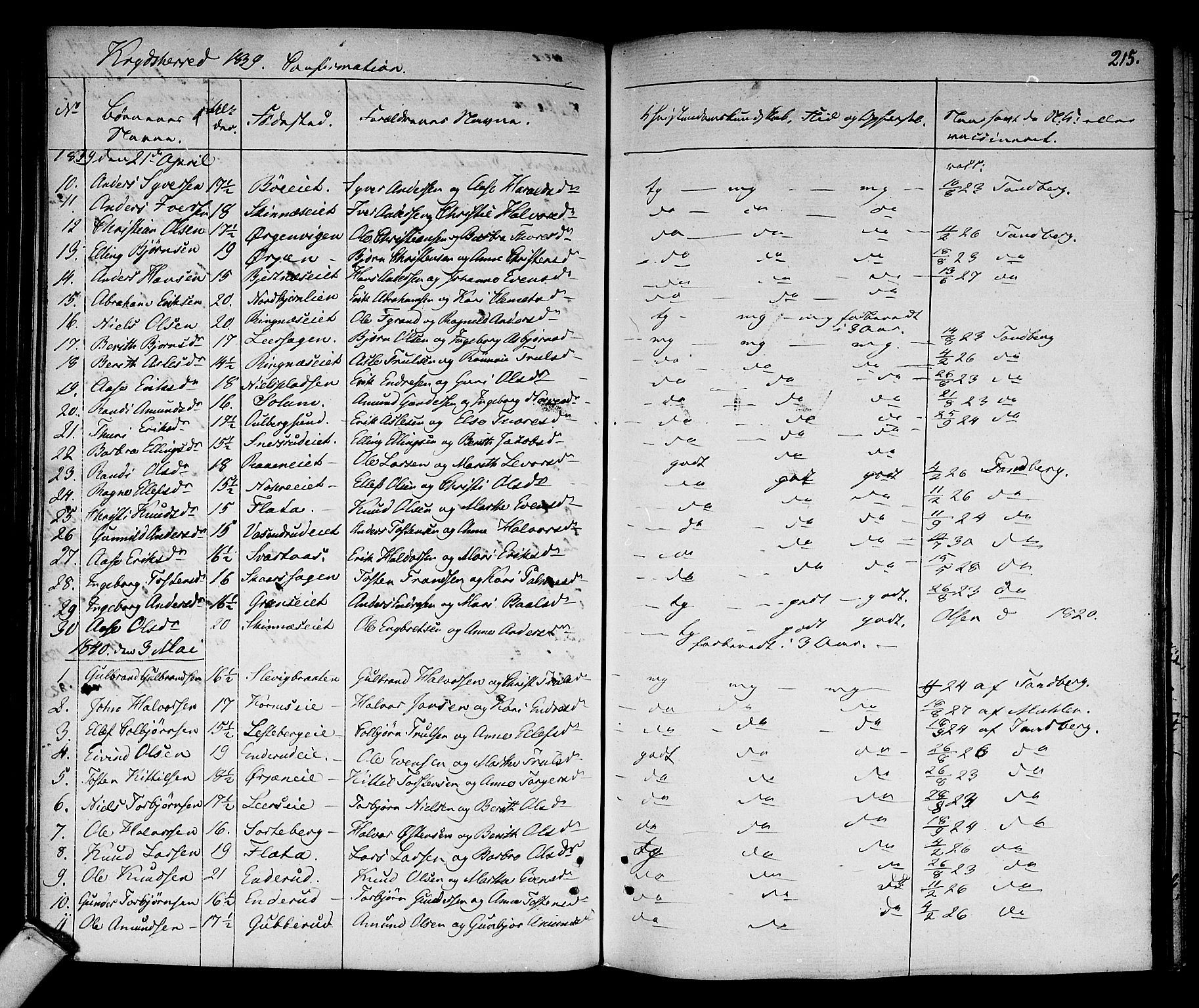 Sigdal kirkebøker, AV/SAKO-A-245/F/Fa/L0006: Parish register (official) no. I 6 /3, 1829-1843, p. 215