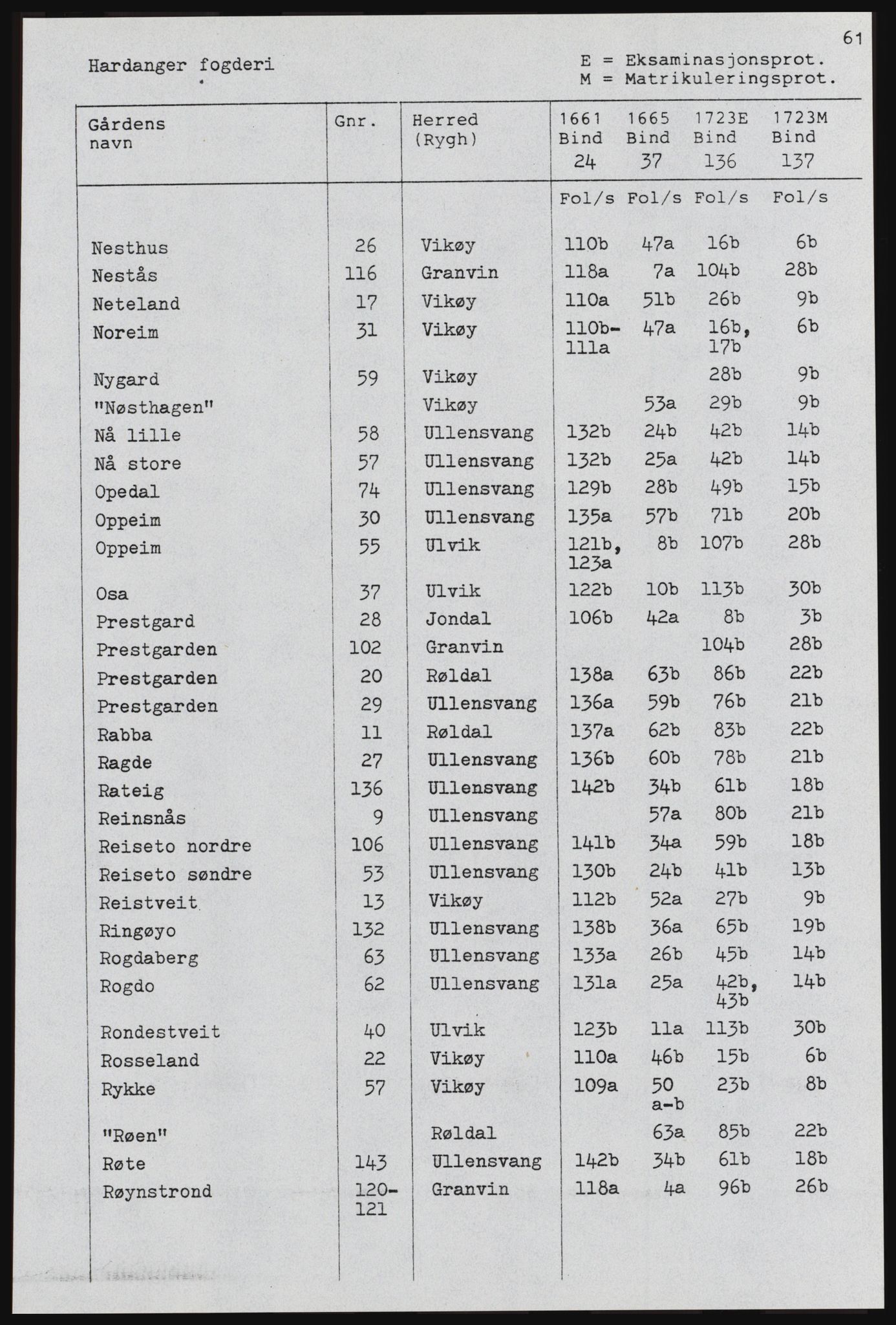 Rentekammeret inntil 1814, Realistisk ordnet avdeling, AV/RA-EA-4070, 1661-1723, p. 1037