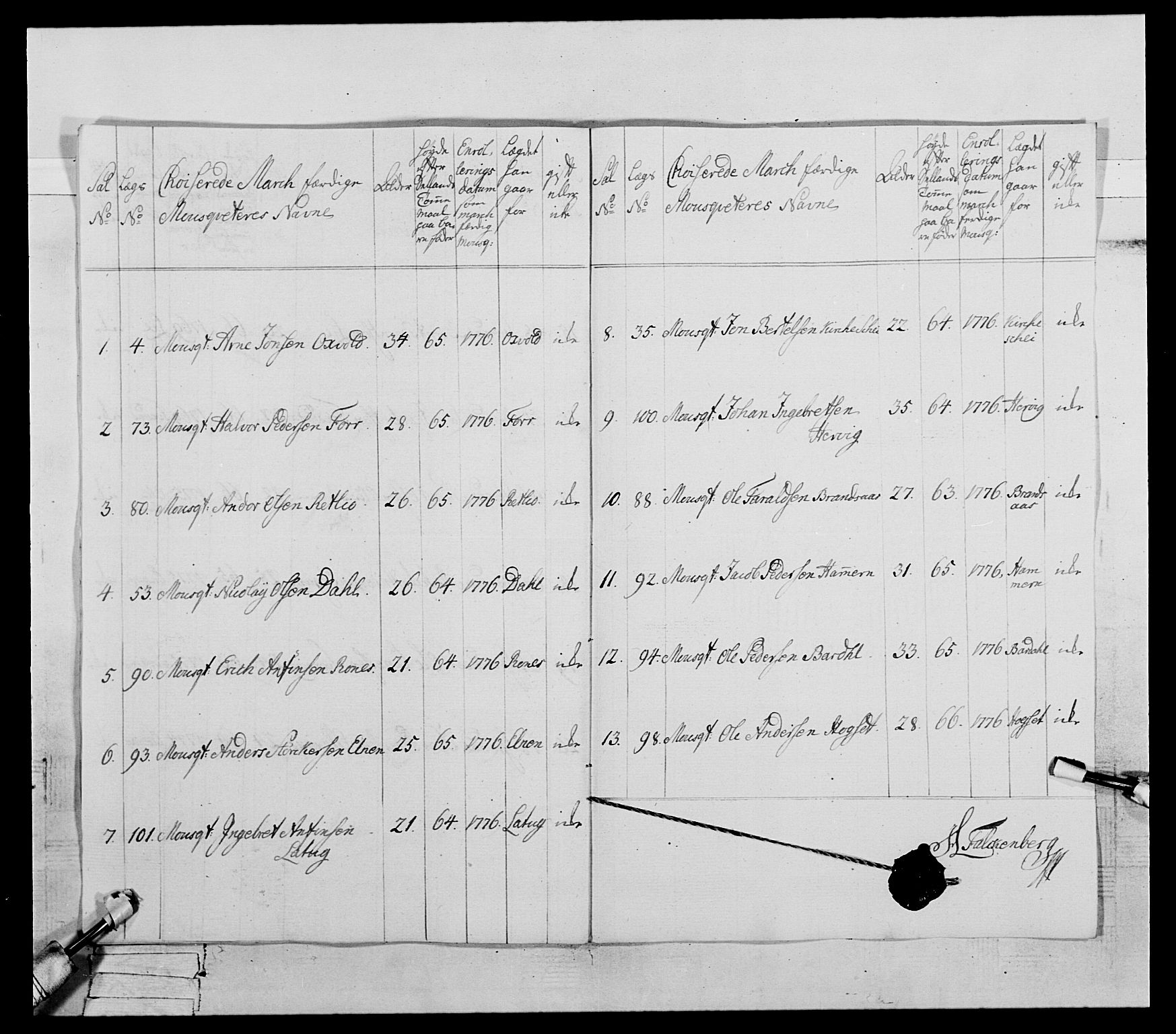 Generalitets- og kommissariatskollegiet, Det kongelige norske kommissariatskollegium, AV/RA-EA-5420/E/Eh/L0073: 1. Trondheimske nasjonale infanteriregiment, 1774-1779, p. 172