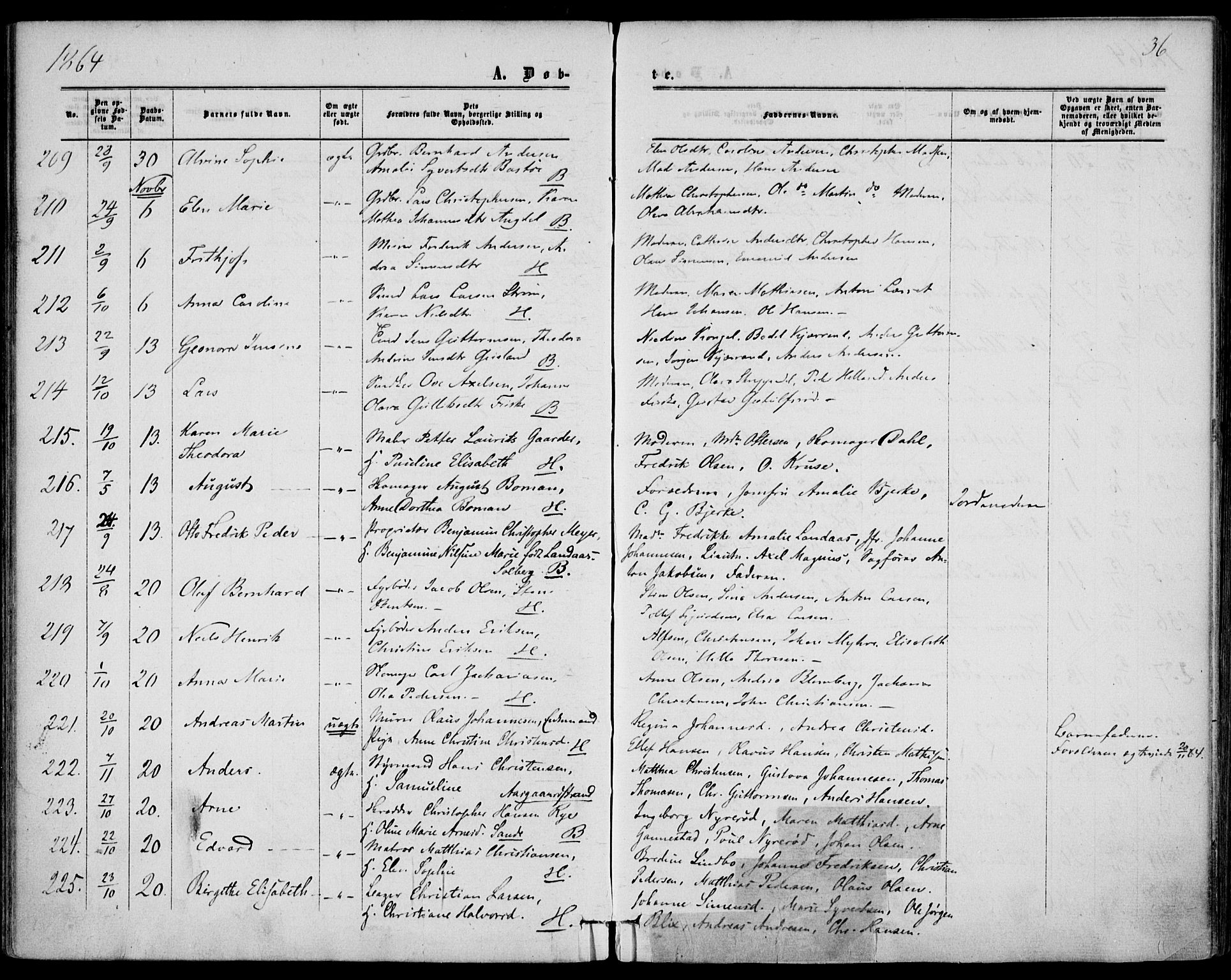 Borre kirkebøker, AV/SAKO-A-338/F/Fa/L0007: Parish register (official) no. I 7, 1862-1867, p. 36