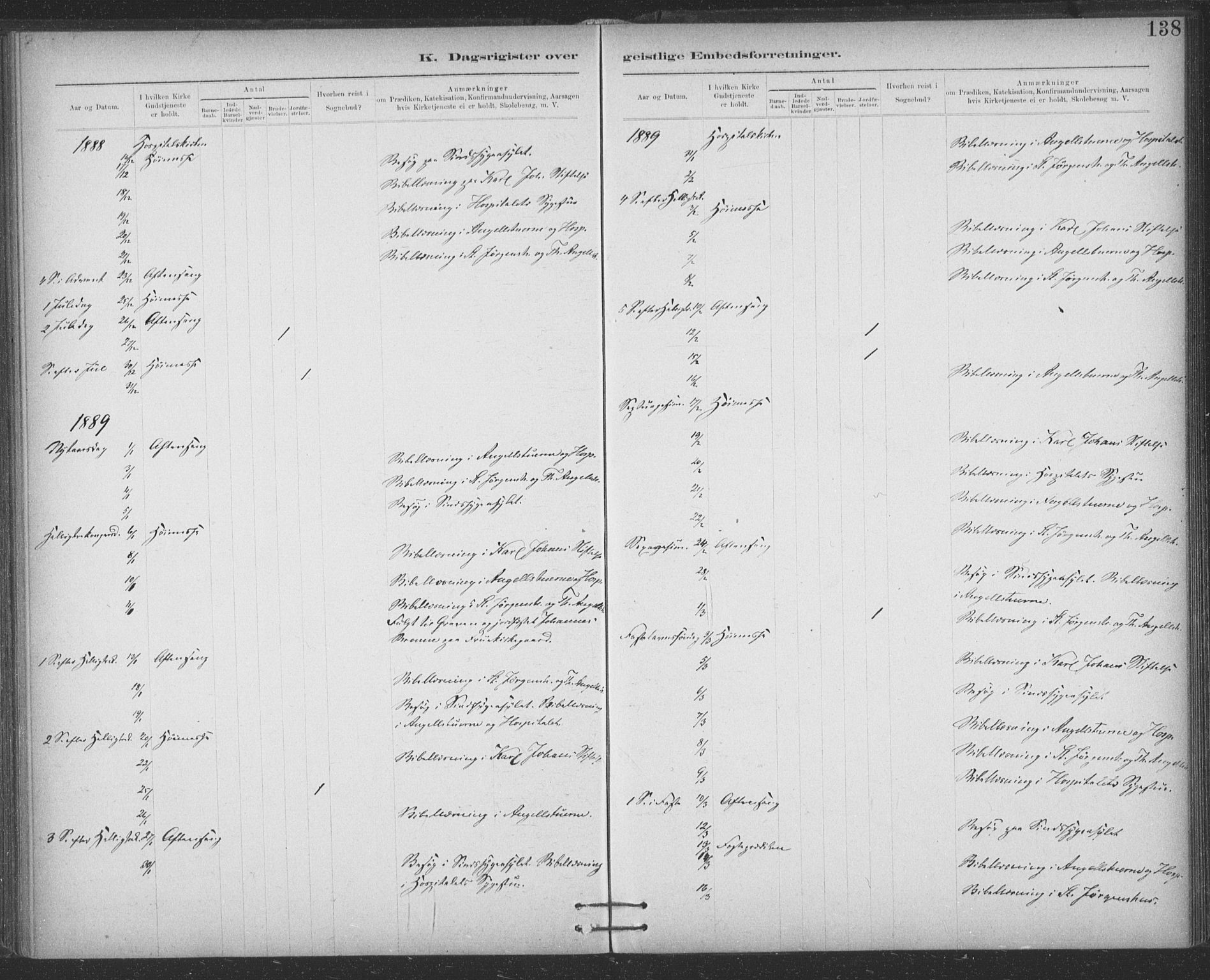 Ministerialprotokoller, klokkerbøker og fødselsregistre - Sør-Trøndelag, SAT/A-1456/623/L0470: Parish register (official) no. 623A04, 1884-1938, p. 138