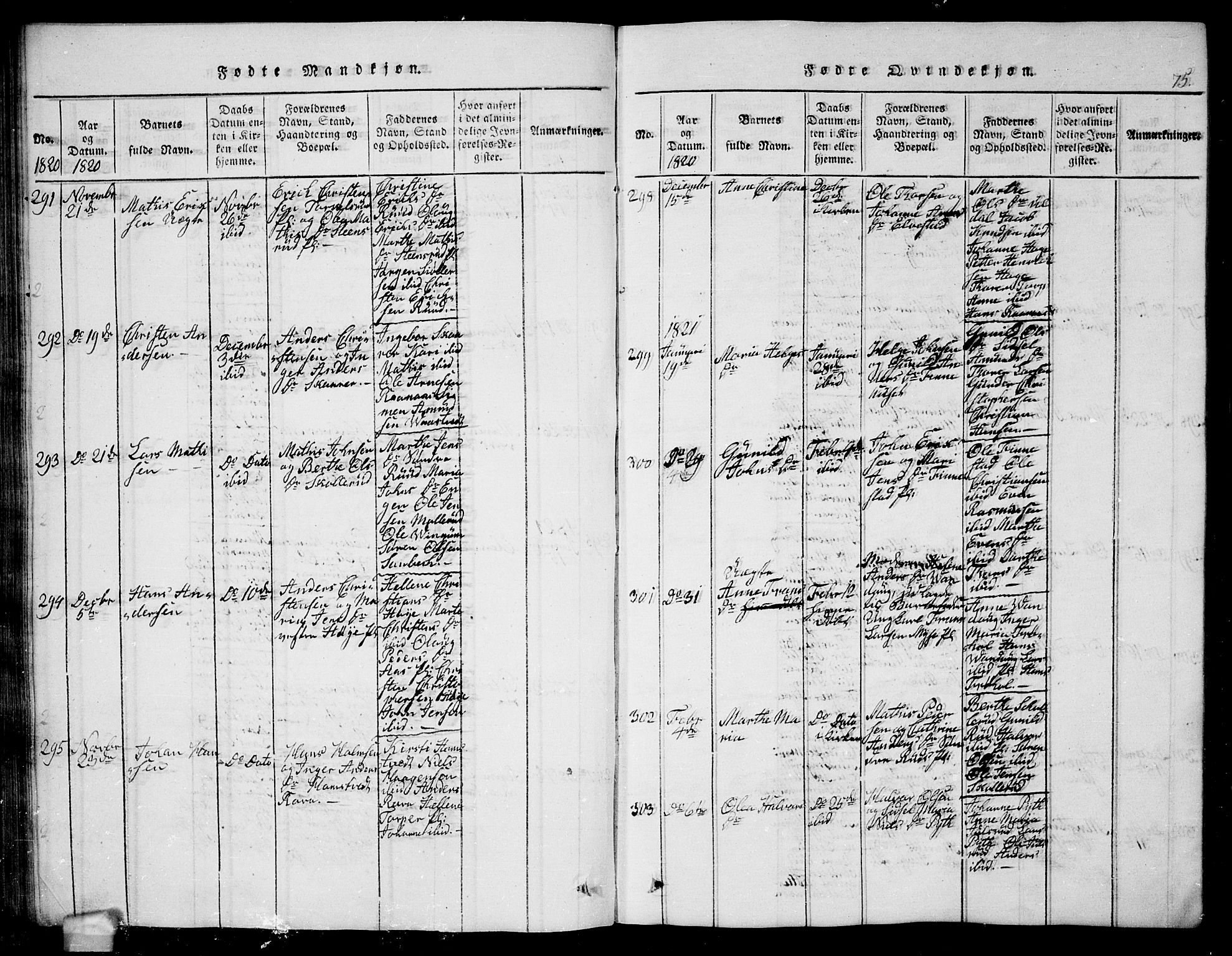 Eidsberg prestekontor Kirkebøker, AV/SAO-A-10905/G/Ga/L0001: Parish register (copy) no. I 1, 1814-1831, p. 75