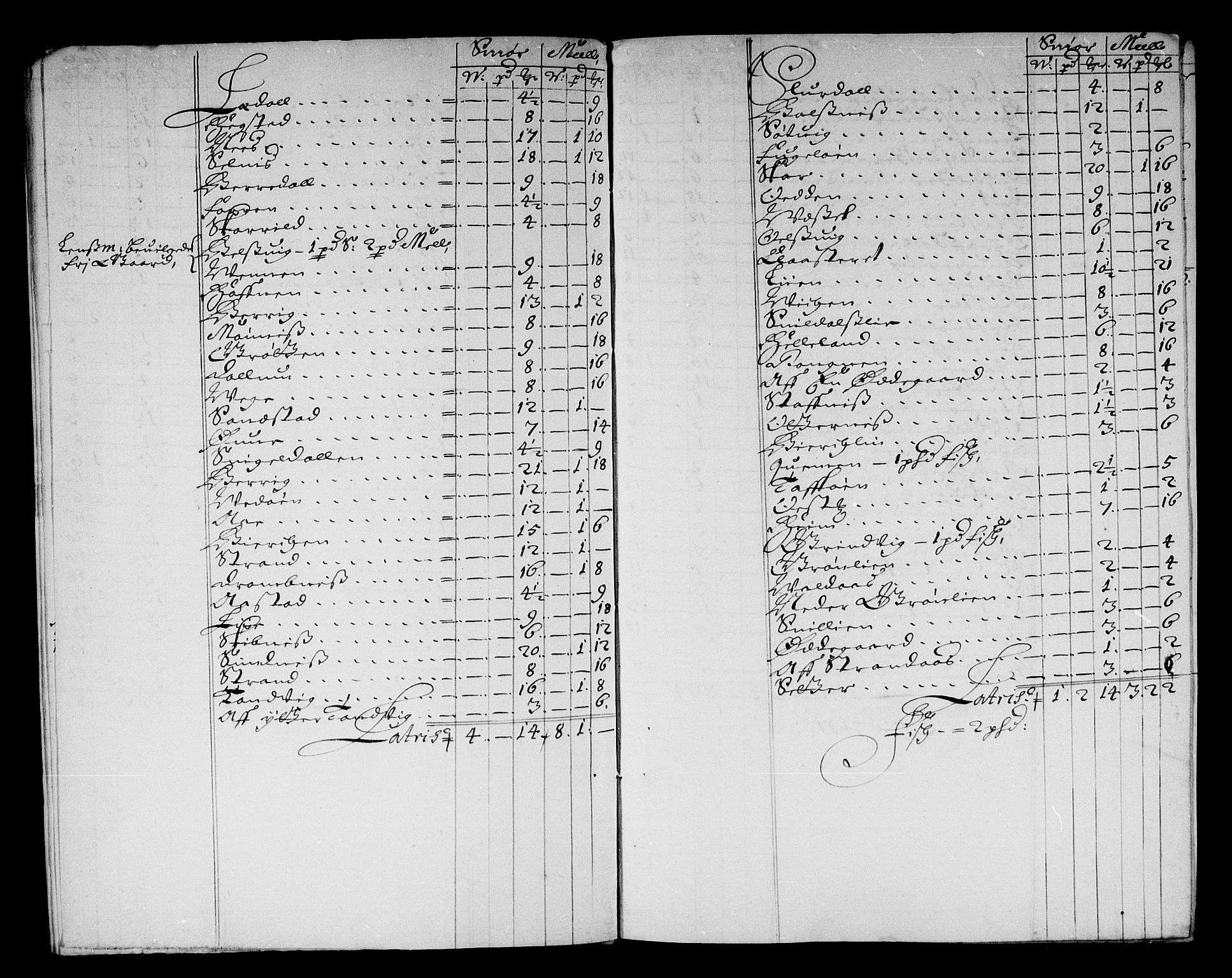 Rentekammeret inntil 1814, Reviderte regnskaper, Stiftamtstueregnskaper, Trondheim stiftamt og Nordland amt, AV/RA-EA-6044/R/Re/L0055: Trondheim stiftamt og Nordland amt, 1677-1679