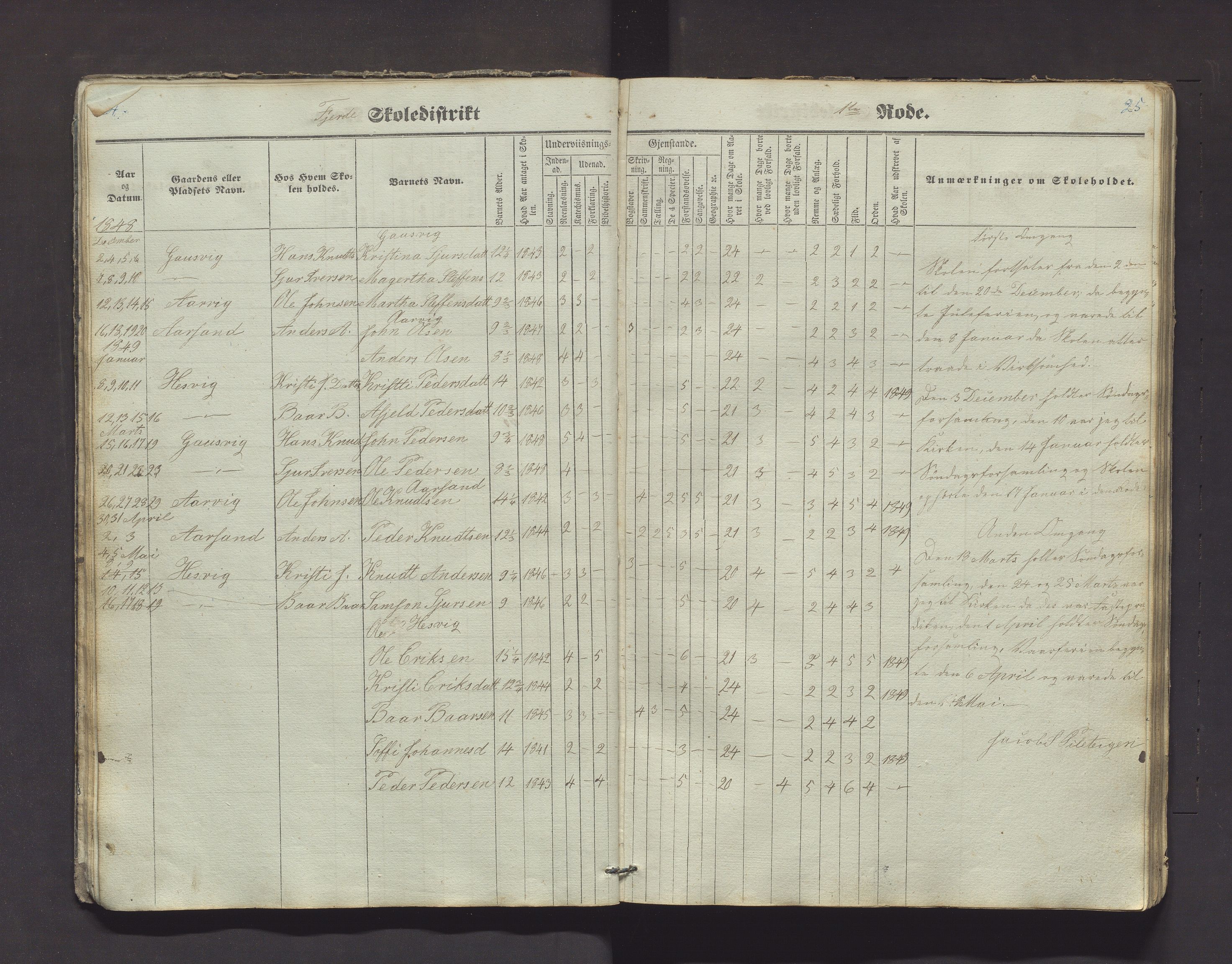 Kvinnherad kommune. Barneskulane, IKAH/1224-231/F/Fd/L0001: Skuleprotokoll for Årvikstranden, Gjetingsdalen og Nordre Pollen krinsar i 4. skuledistrikt , 1846-1872