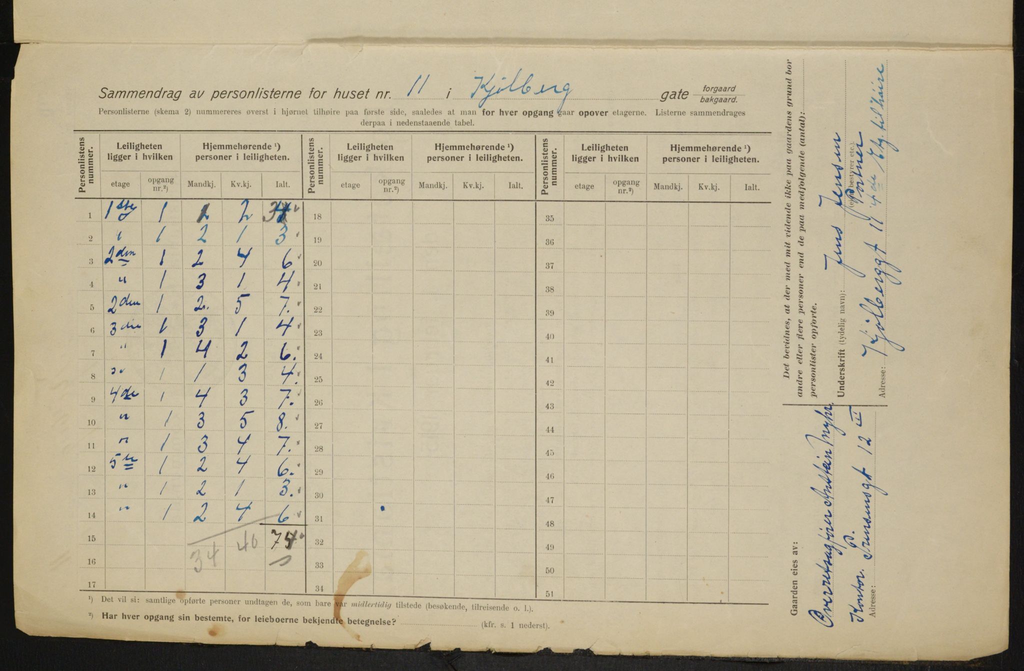 OBA, Municipal Census 1915 for Kristiania, 1915, p. 51031