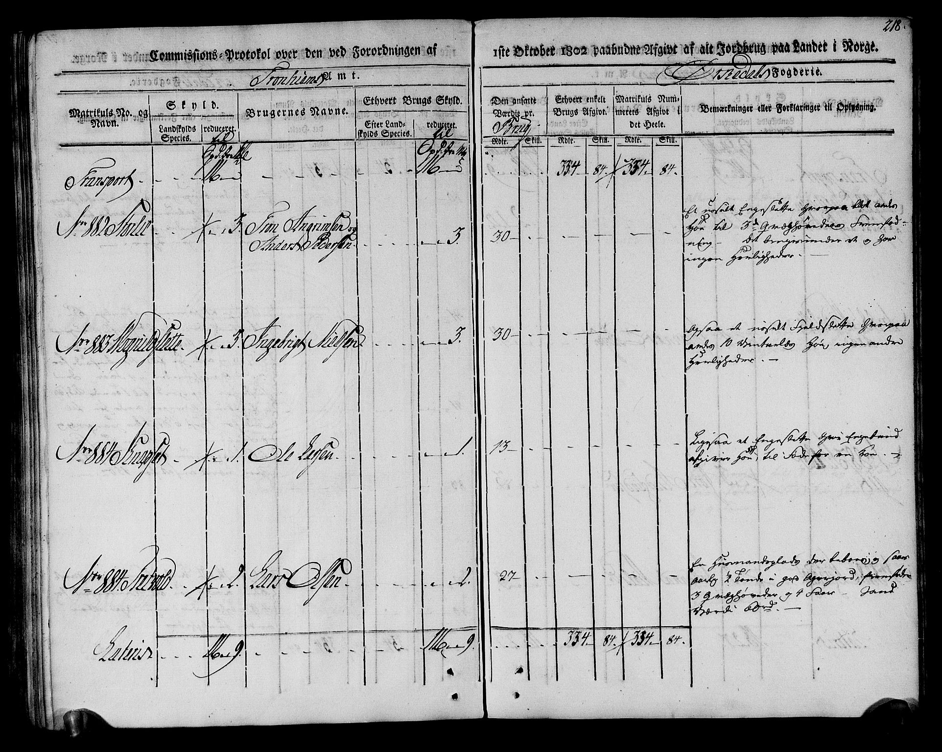 Rentekammeret inntil 1814, Realistisk ordnet avdeling, AV/RA-EA-4070/N/Ne/Nea/L0135: Orkdal og Gauldal fogderi. Kommisjonsprotokoll for Orkdalen, 1803, p. 218