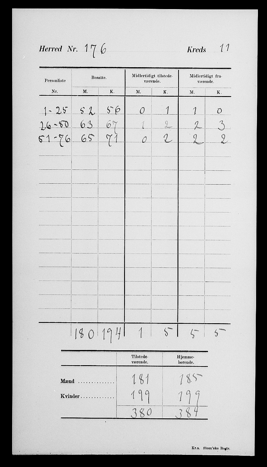 SAK, 1900 census for Øyestad, 1900, p. 15