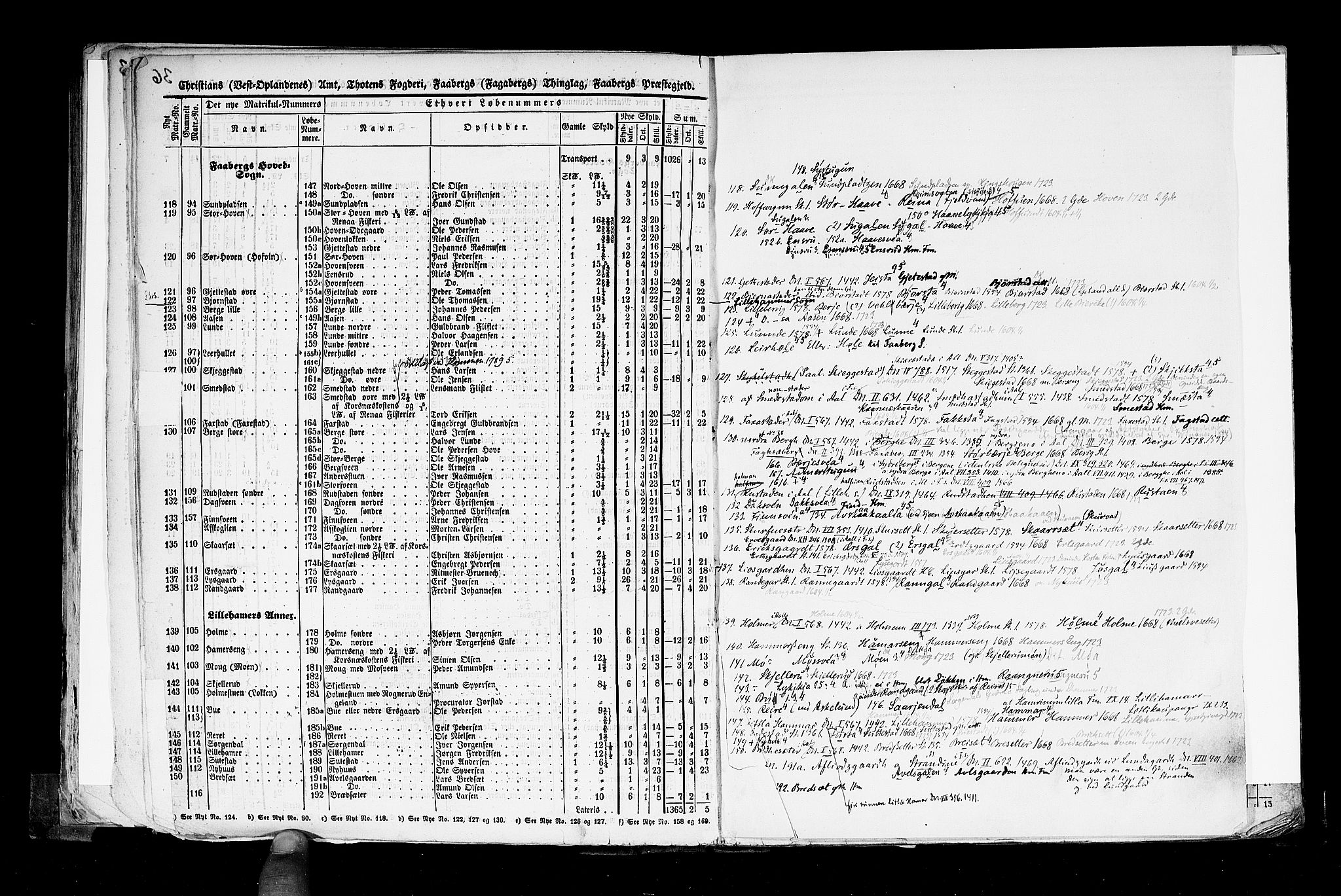 Rygh, AV/RA-PA-0034/F/Fb/L0004: Matrikkelen for 1838 - Christians amt (Oppland fylke), 1838, p. 36c