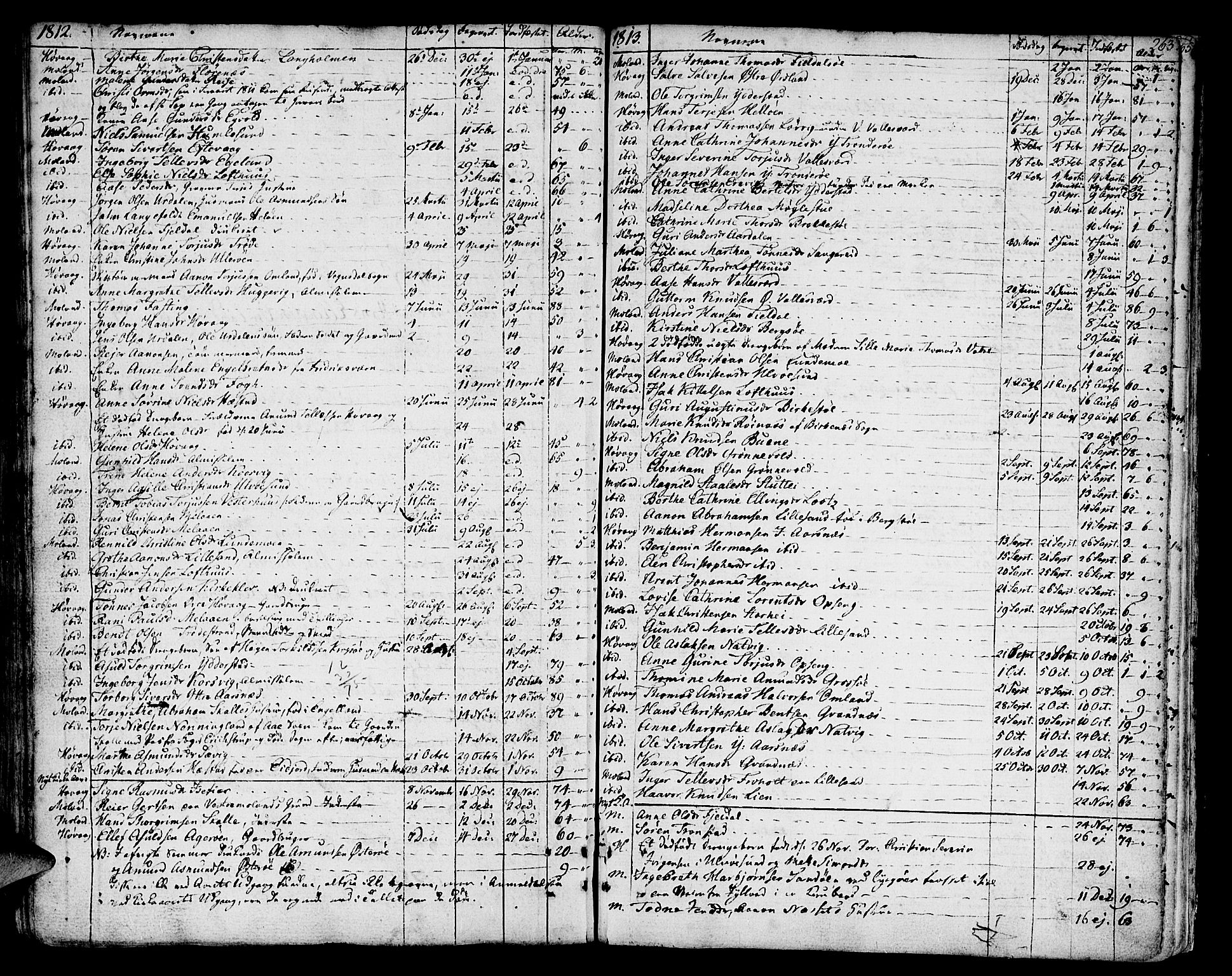 Vestre Moland sokneprestkontor, SAK/1111-0046/F/Fa/Fab/L0002: Parish register (official) no. A 2, 1760-1816, p. 263