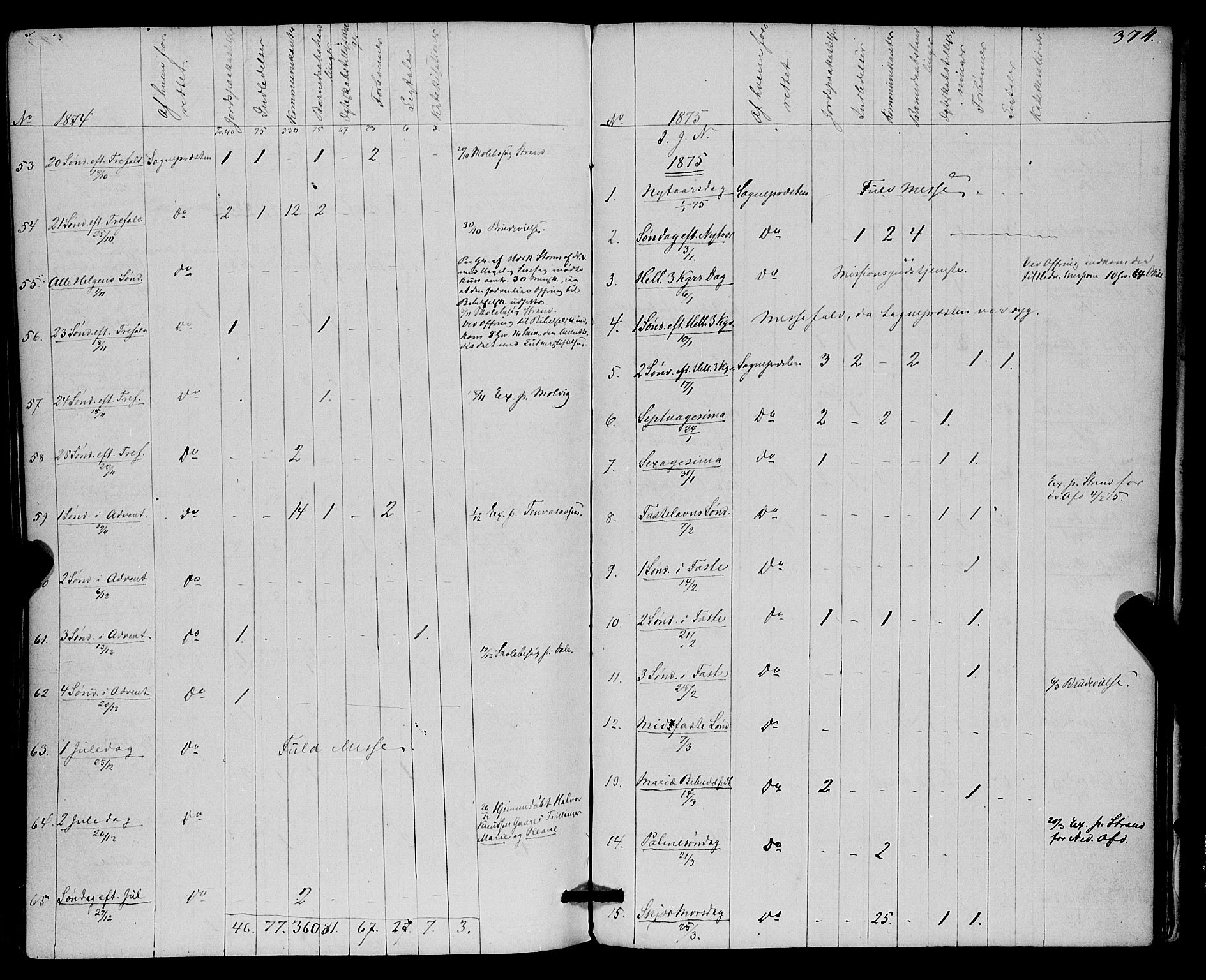 Kvæfjord sokneprestkontor, SATØ/S-1323/G/Ga/Gaa/L0004kirke: Parish register (official) no. 4, 1857-1877, p. 374