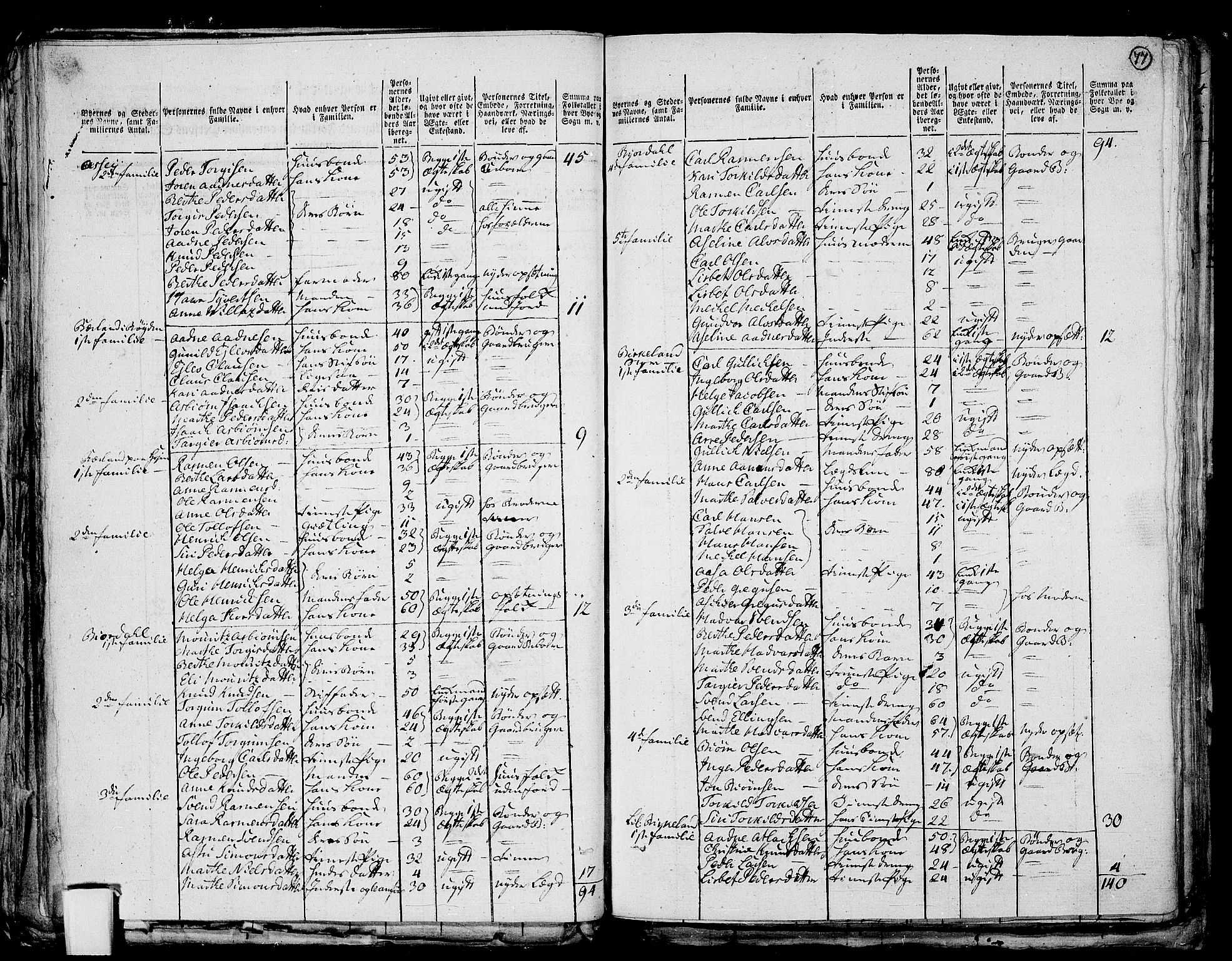 RA, 1801 census for 1115P Helleland, 1801, p. 76b-77a