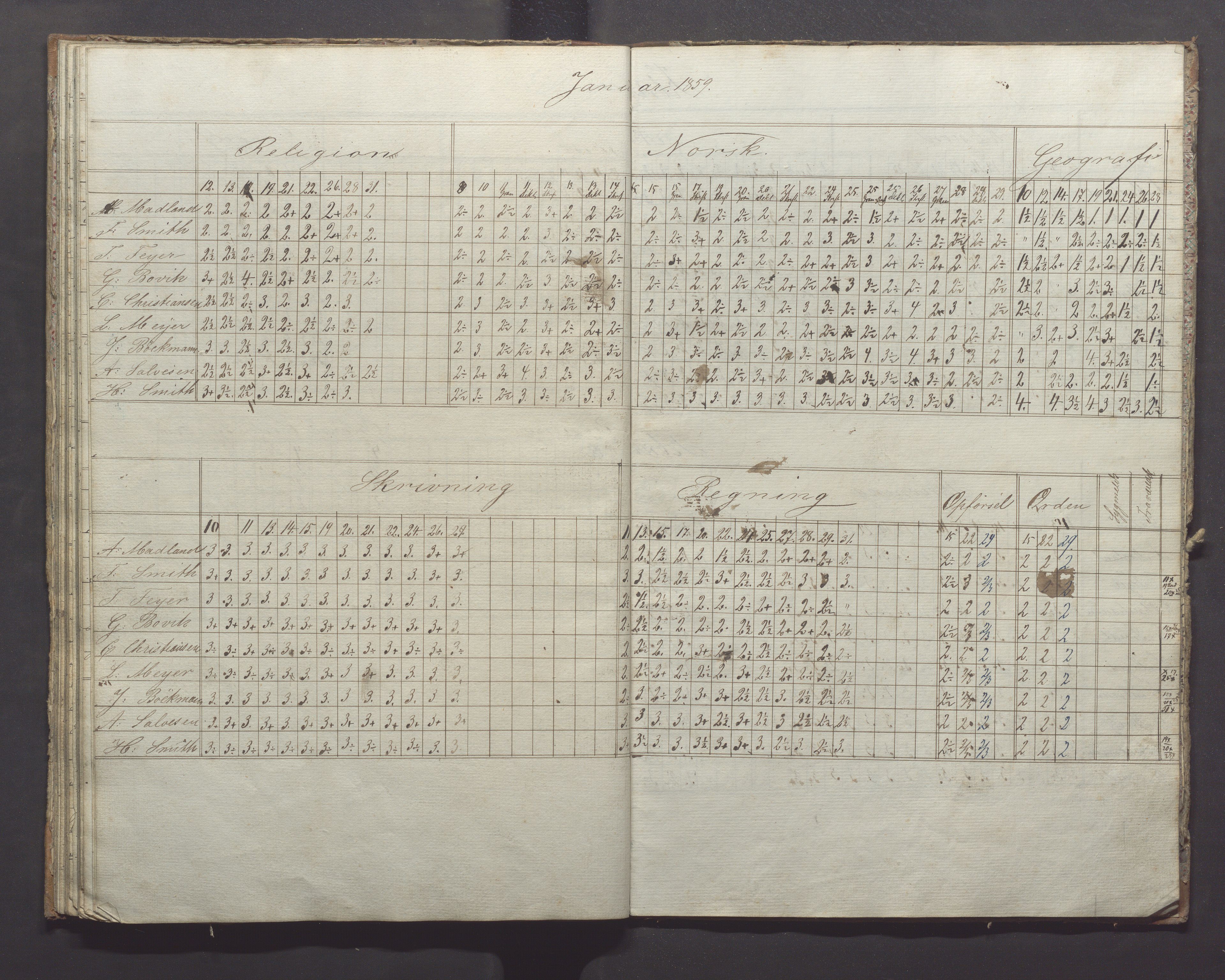 Egersund kommune (Ladested) - Egersund almueskole/folkeskole, IKAR/K-100521/H/L0007: Skoleprotokoll - Folkeskolen, forberedelsesklasse, 1855-1859, p. 38