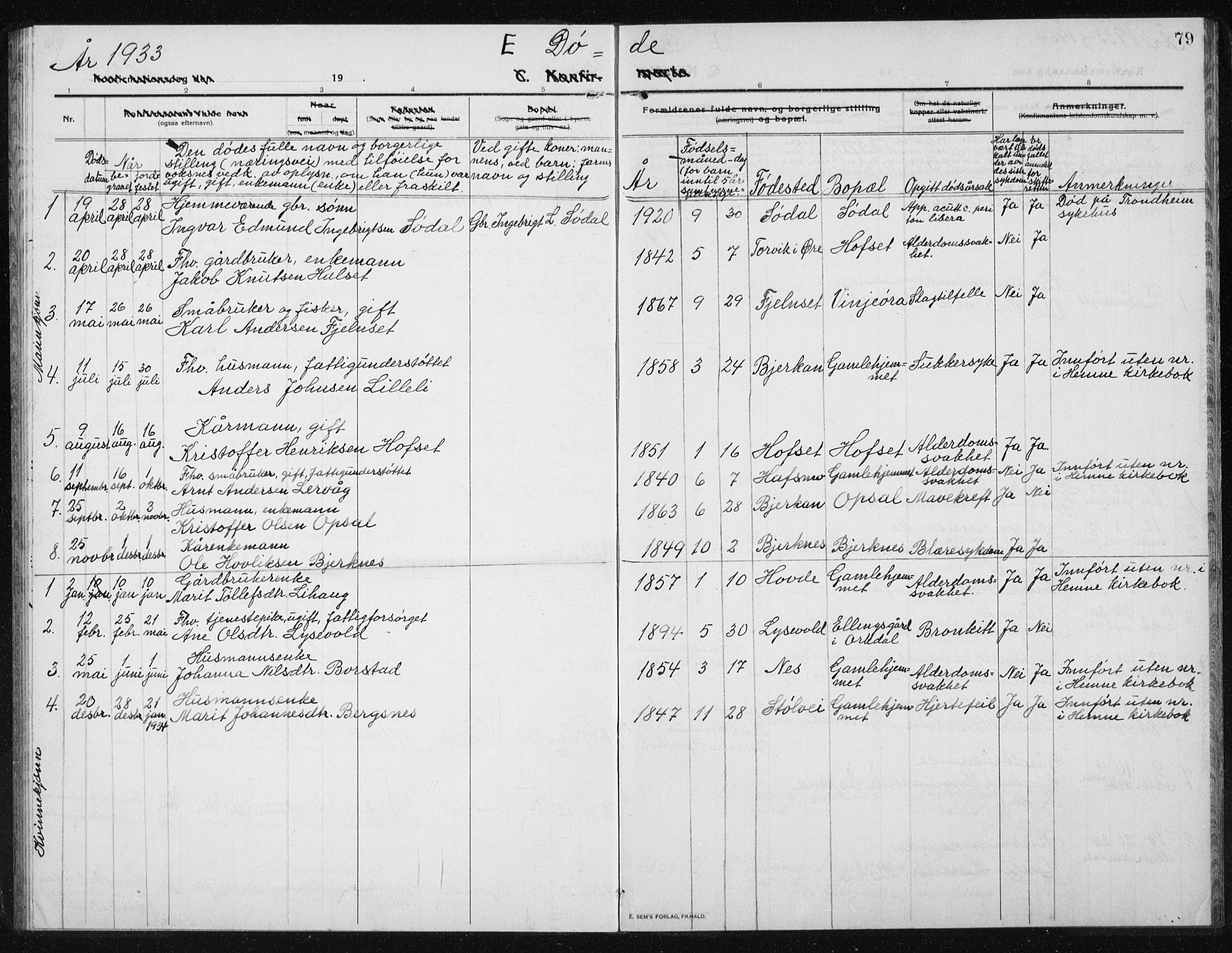 Ministerialprotokoller, klokkerbøker og fødselsregistre - Sør-Trøndelag, AV/SAT-A-1456/631/L0515: Parish register (copy) no. 631C03, 1913-1939, p. 79