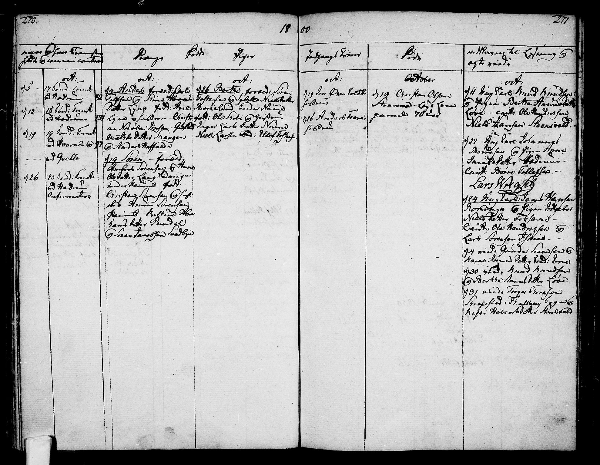 Hedrum kirkebøker, AV/SAKO-A-344/F/Fa/L0002: Parish register (official) no. I 2, 1785-1807, p. 270-271