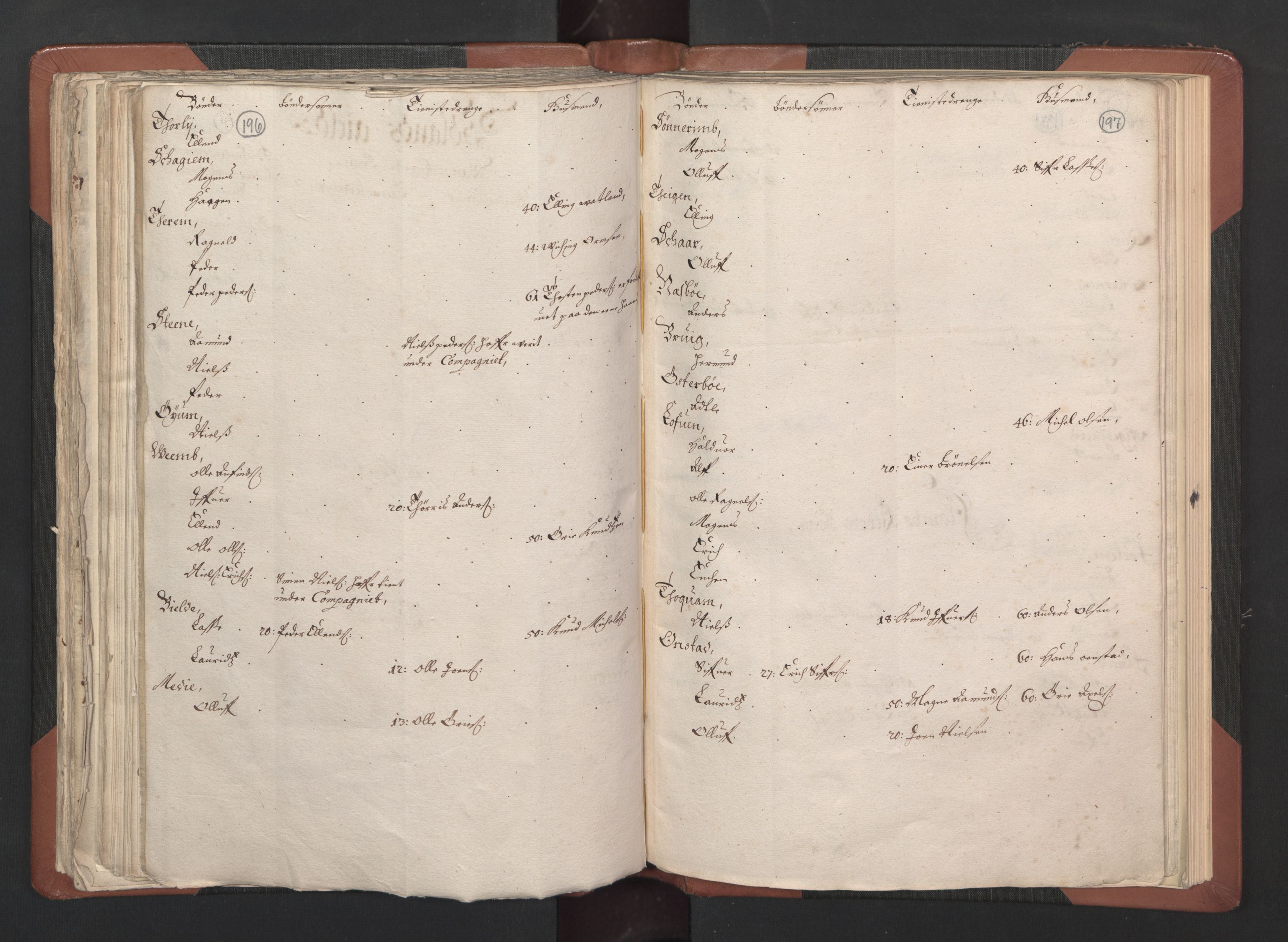RA, Bailiff's Census 1664-1666, no. 14: Hardanger len, Ytre Sogn fogderi and Indre Sogn fogderi, 1664-1665, p. 196-197