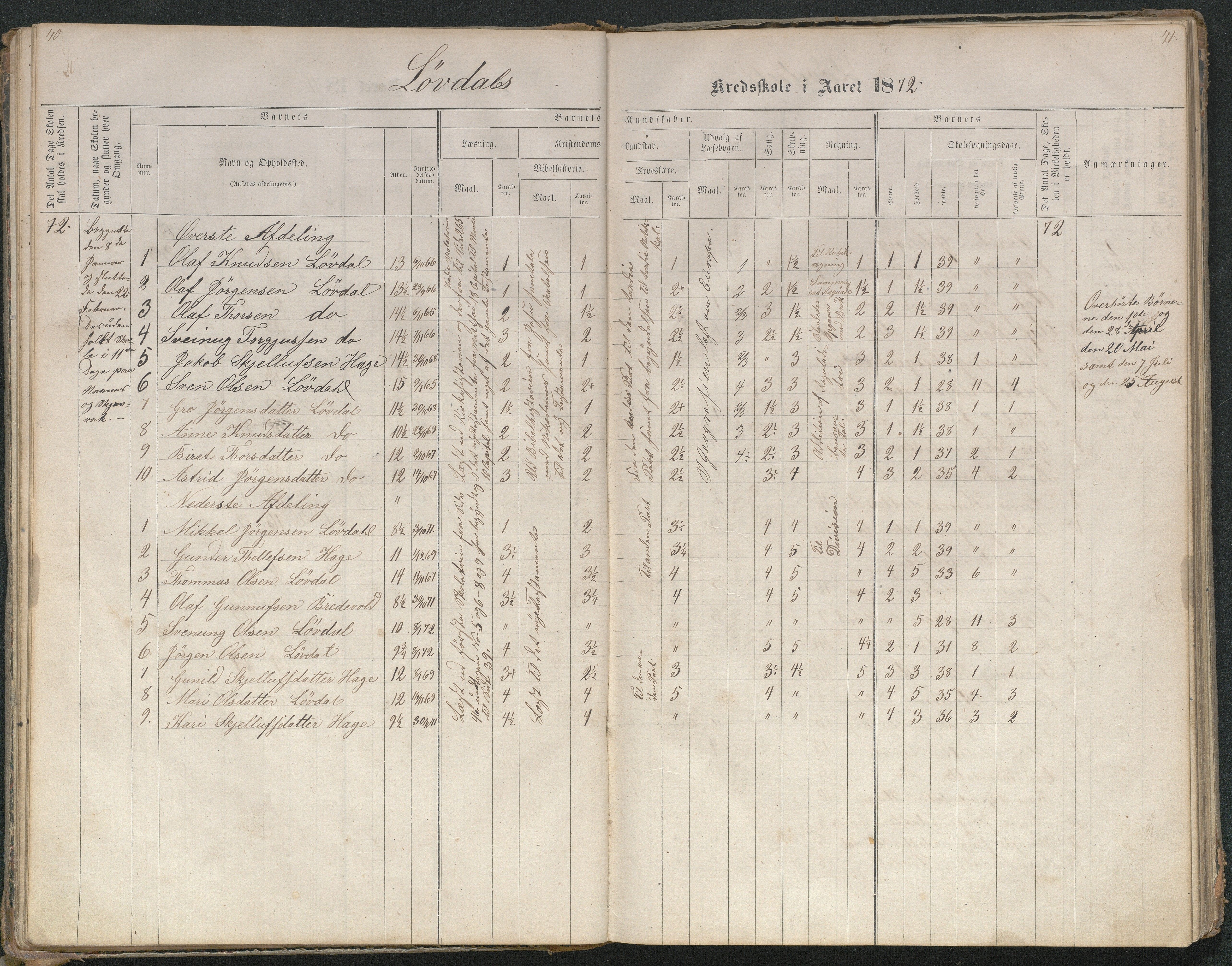 Bygland kommune, Skulekrinsar i Midt-Bygland, AAKS/KA0938-550b/F4/L0001: Skuleprotokoll Lauvdal og Joraksbø, 1863-1886, p. 44-45