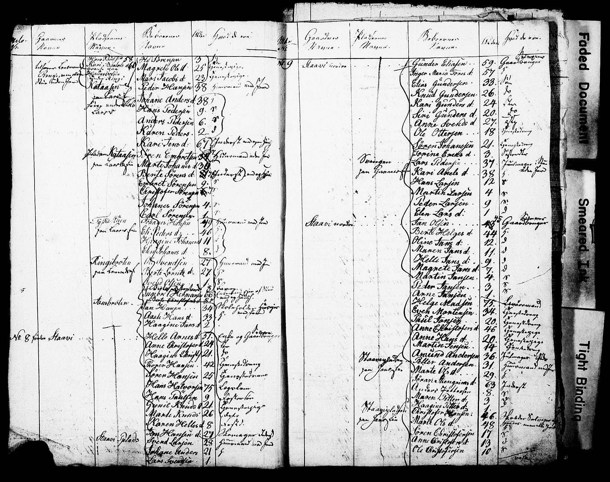 SAO, Census 1825 for Asker, 1825, p. 88