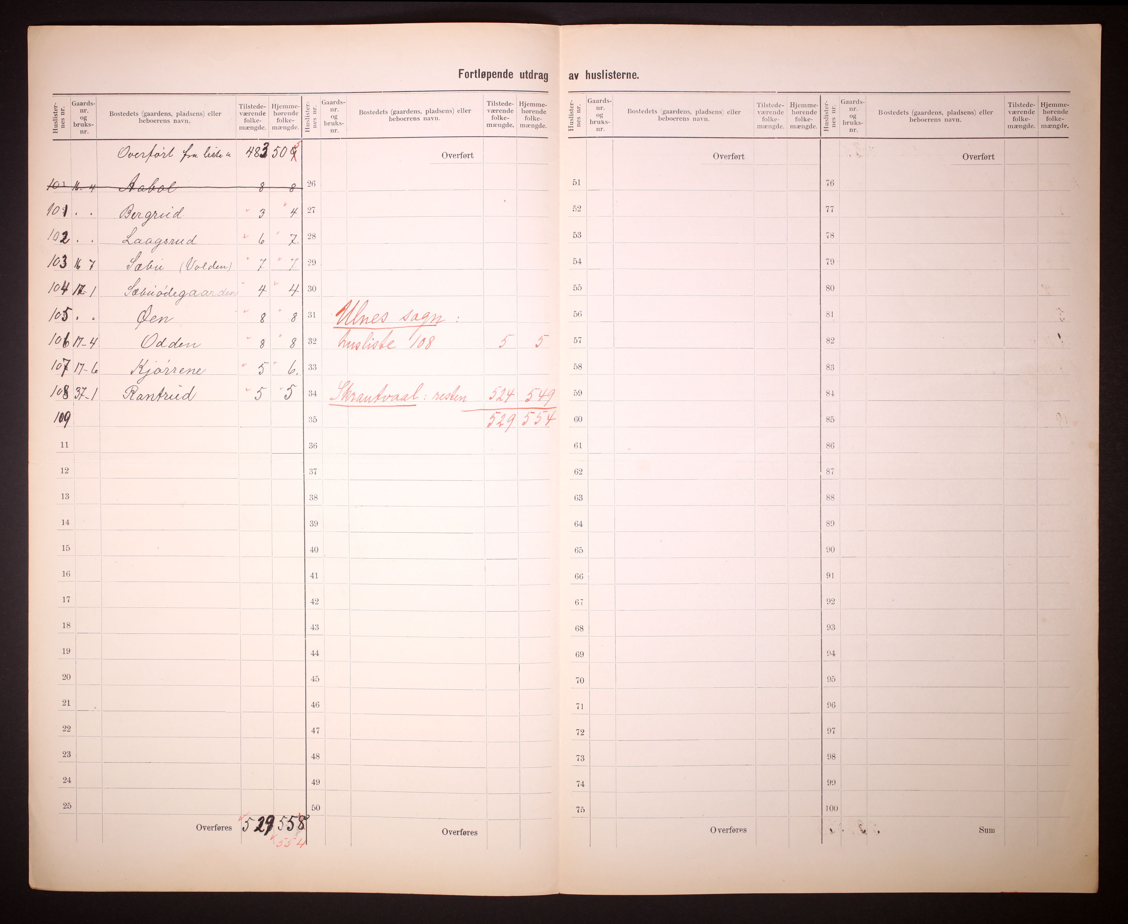 RA, 1910 census for Nord-Aurdal, 1910, p. 8