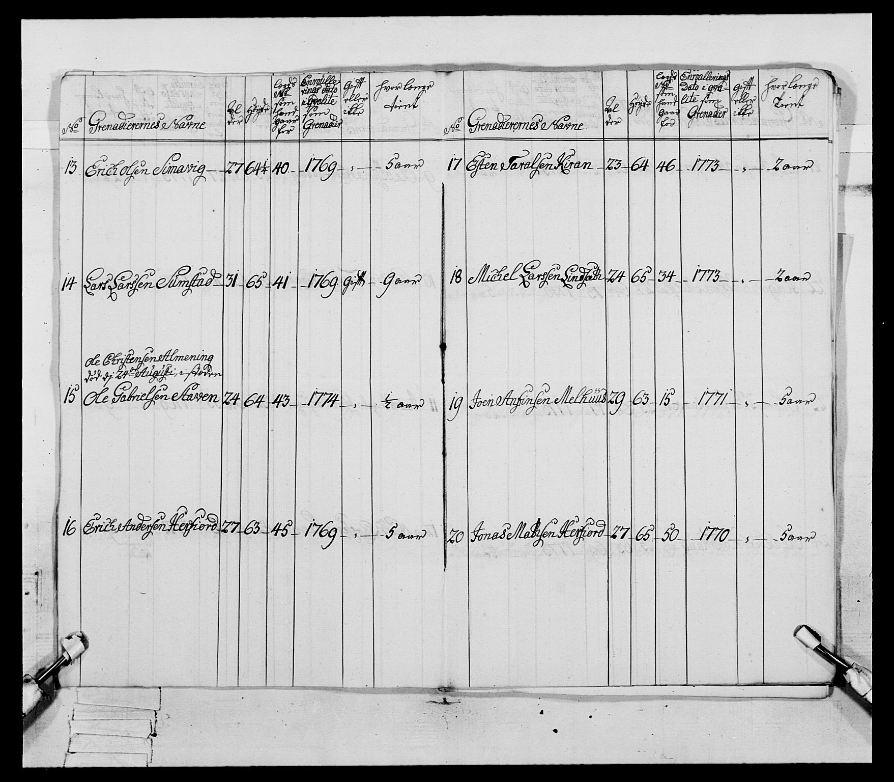 Generalitets- og kommissariatskollegiet, Det kongelige norske kommissariatskollegium, AV/RA-EA-5420/E/Eh/L0085: 3. Trondheimske nasjonale infanteriregiment, 1773-1775, p. 338