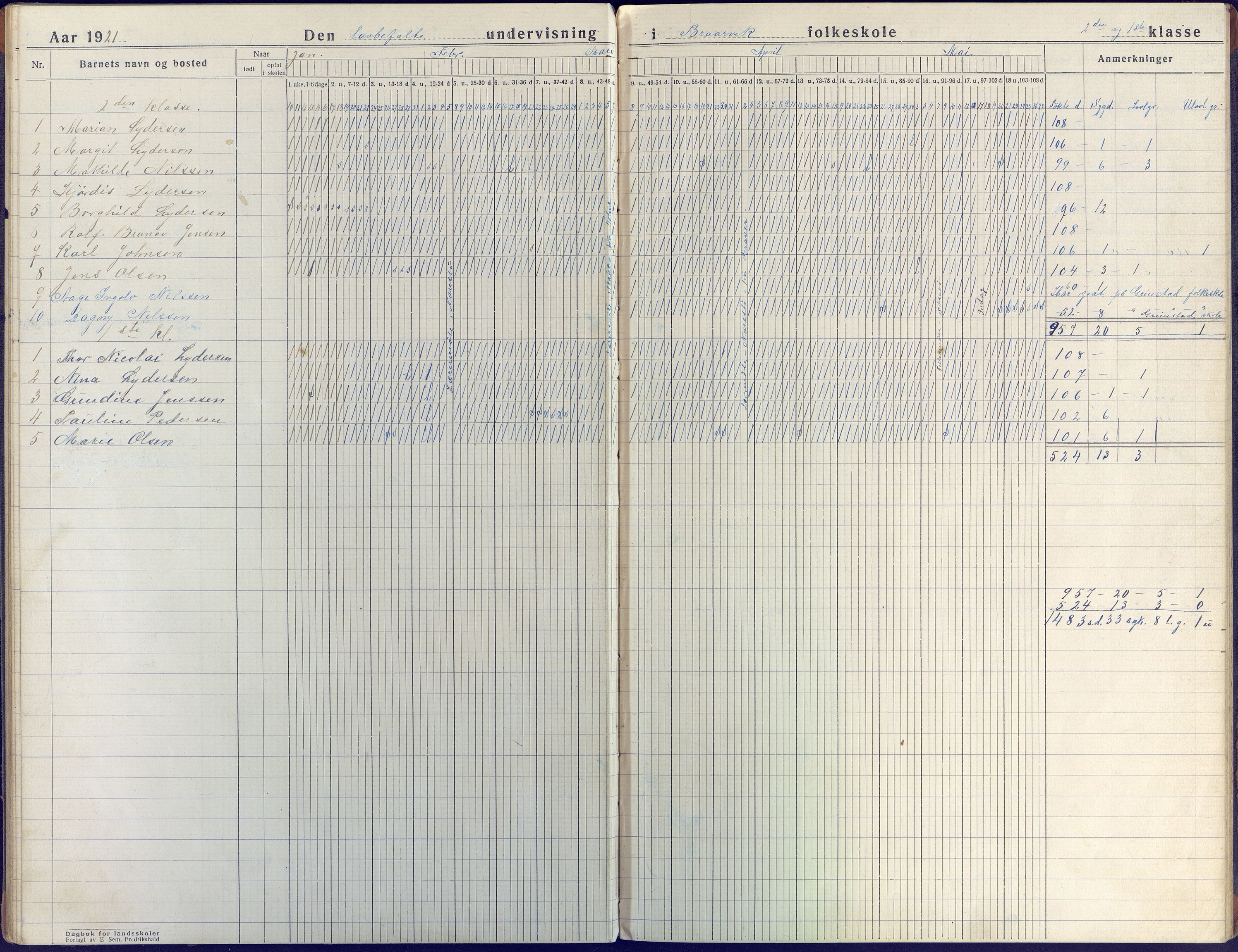 Flosta kommune frem til 1961, AAKS/KA0916-PK/09/09E/L0002: Dagbok (1-2), 1918-1936