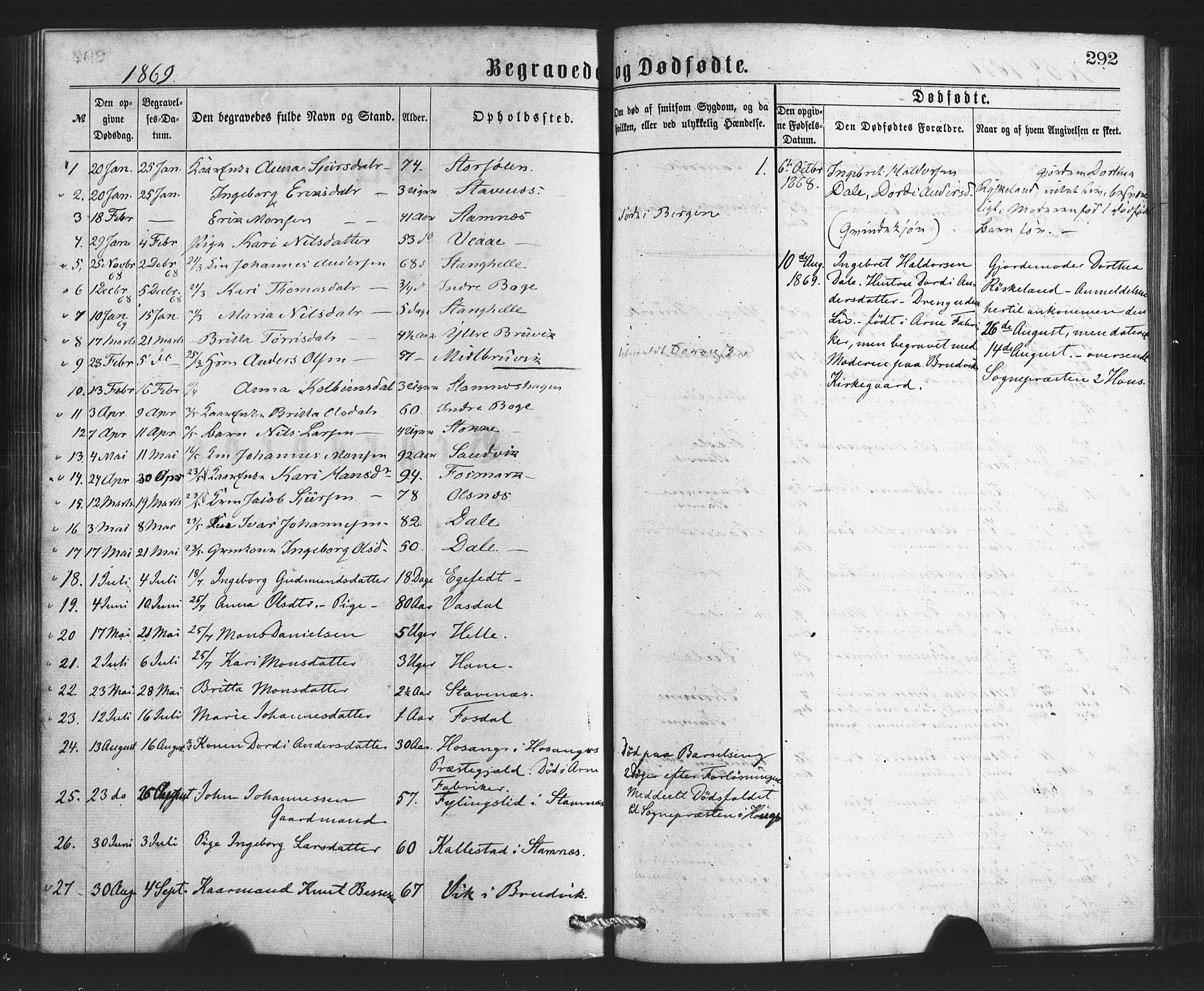 Bruvik Sokneprestembete, SAB/A-74701/H/Haa: Parish register (official) no. A 1, 1869-1877, p. 292