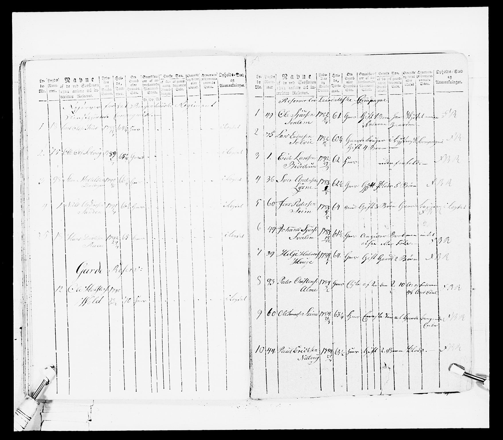 Generalitets- og kommissariatskollegiet, Det kongelige norske kommissariatskollegium, AV/RA-EA-5420/E/Eh/L0100: Bergenhusiske skarpskytterbataljon, 1812, p. 107