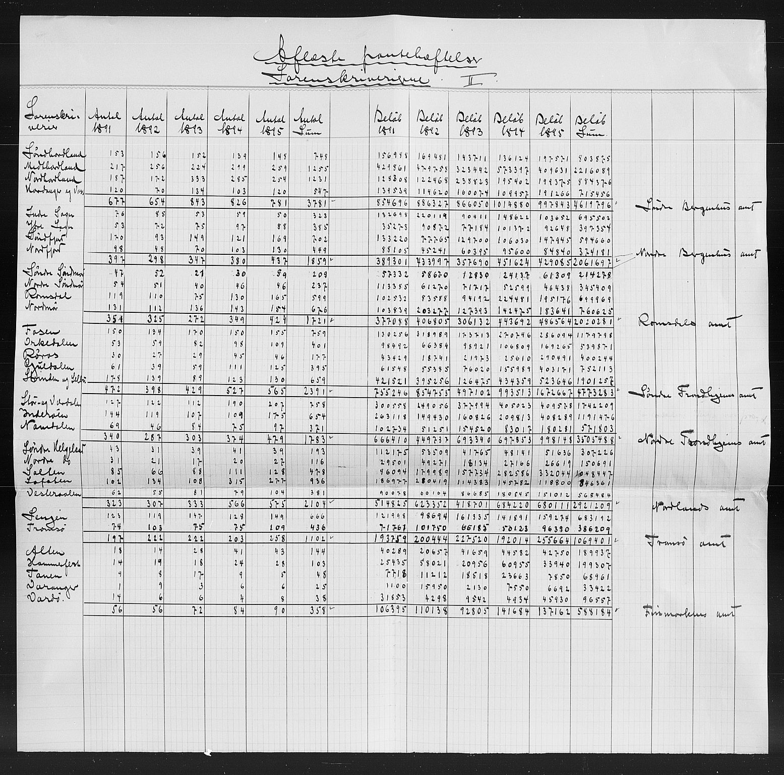 Statistisk sentralbyrå, Næringsøkonomiske emner, Generelt - Amtmennenes femårsberetninger, RA/S-2233/F/Fa/L0087: --, 1891-1895, p. 412