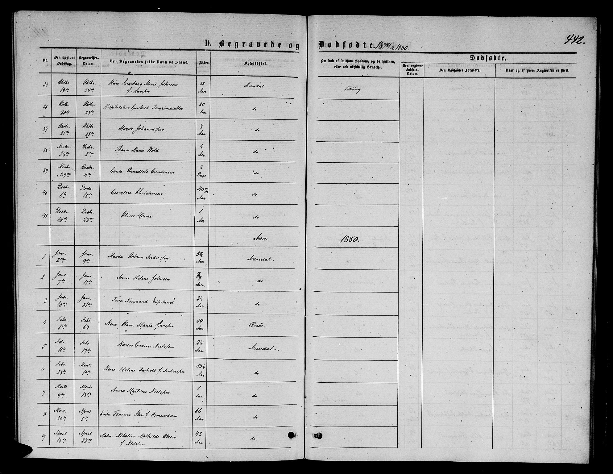 Arendal sokneprestkontor, Trefoldighet, AV/SAK-1111-0040/F/Fb/L0005: Parish register (copy) no. B 5, 1874-1888, p. 442